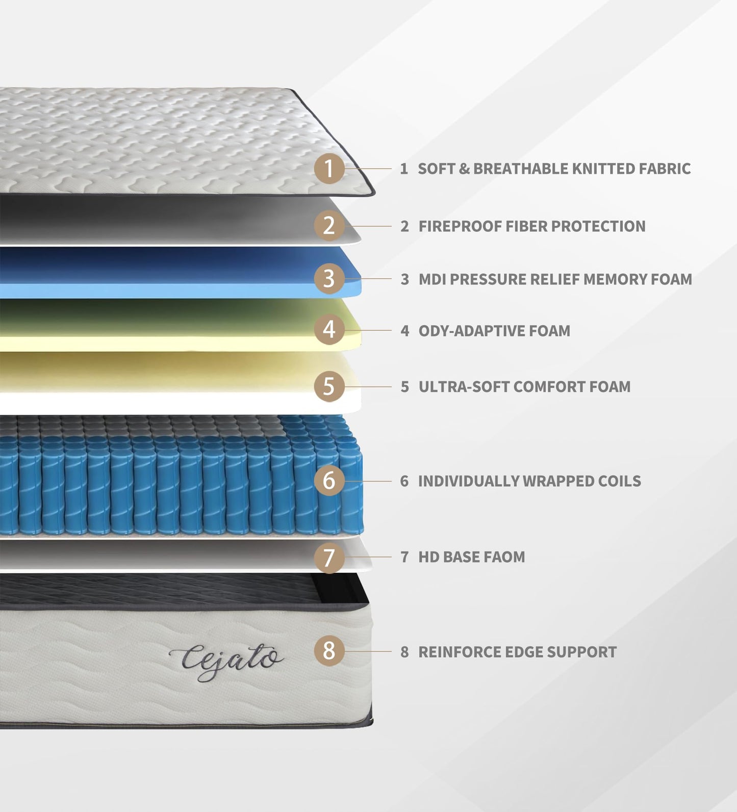 Cejato 12-Inch Hybrid Memory Foam Full Mattress