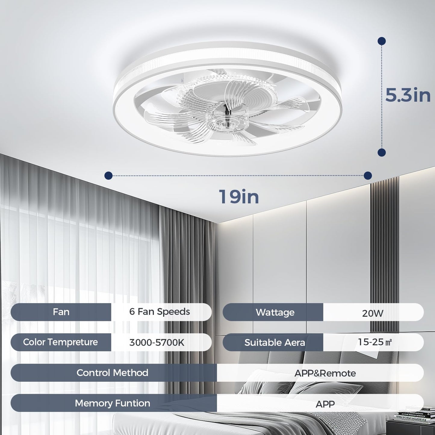 Acesal Low Profile Ceiling Fan with Lights