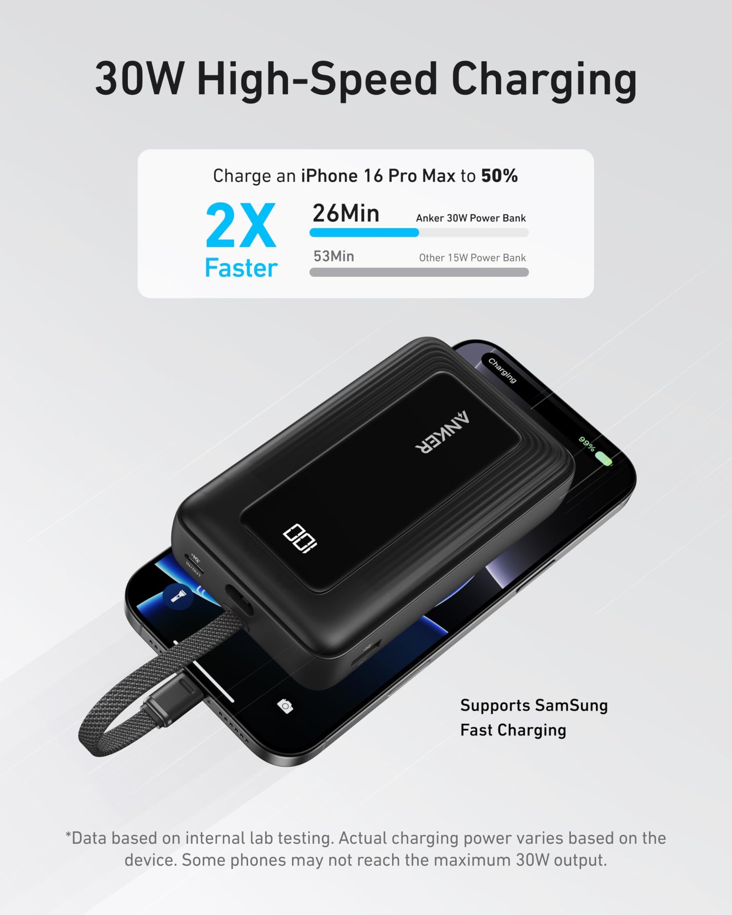 Anker 20,000mAh High-Speed Portable Charger