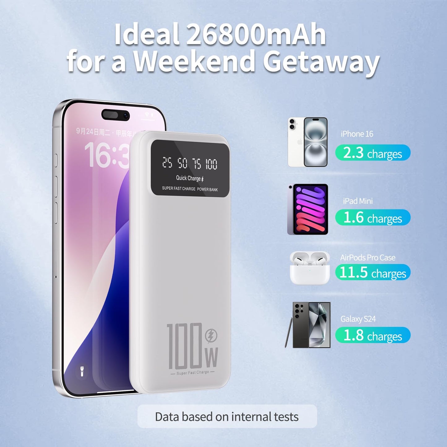 26800mAh 22.5W Fast Charging Power Bank