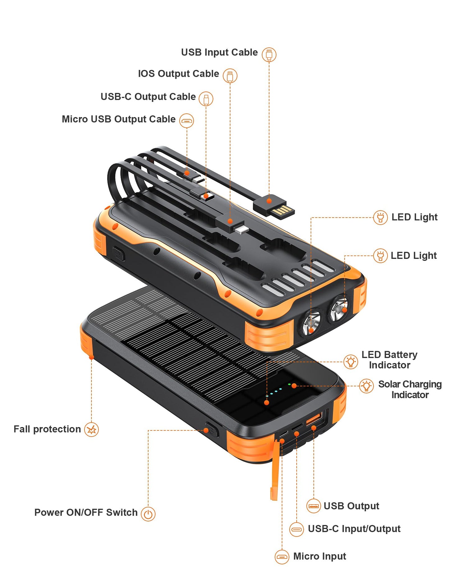40000mAh Solar Power Bank with Fast Charging