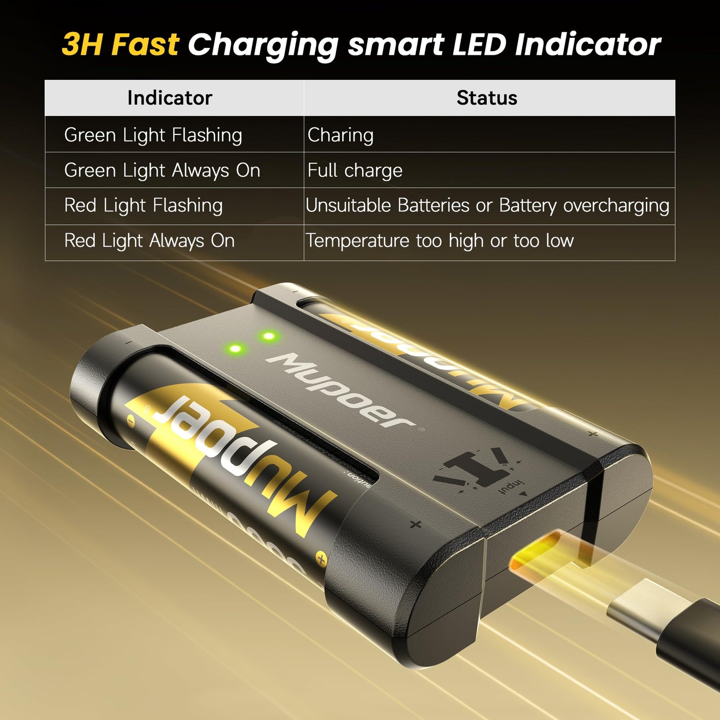 2 Pack Rechargeable AA Lithium Batteries Mupoer