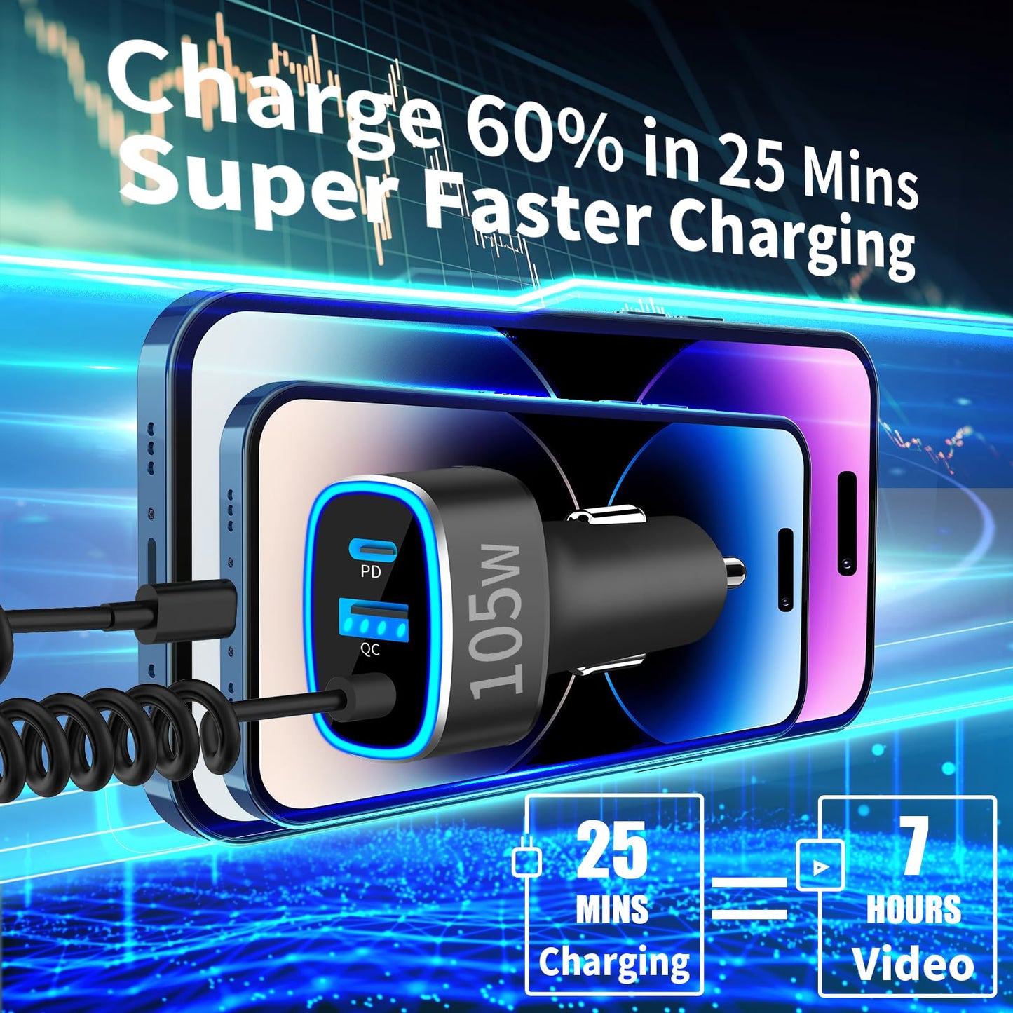 105W USB-C Fast Car Charger with 6FT Cable