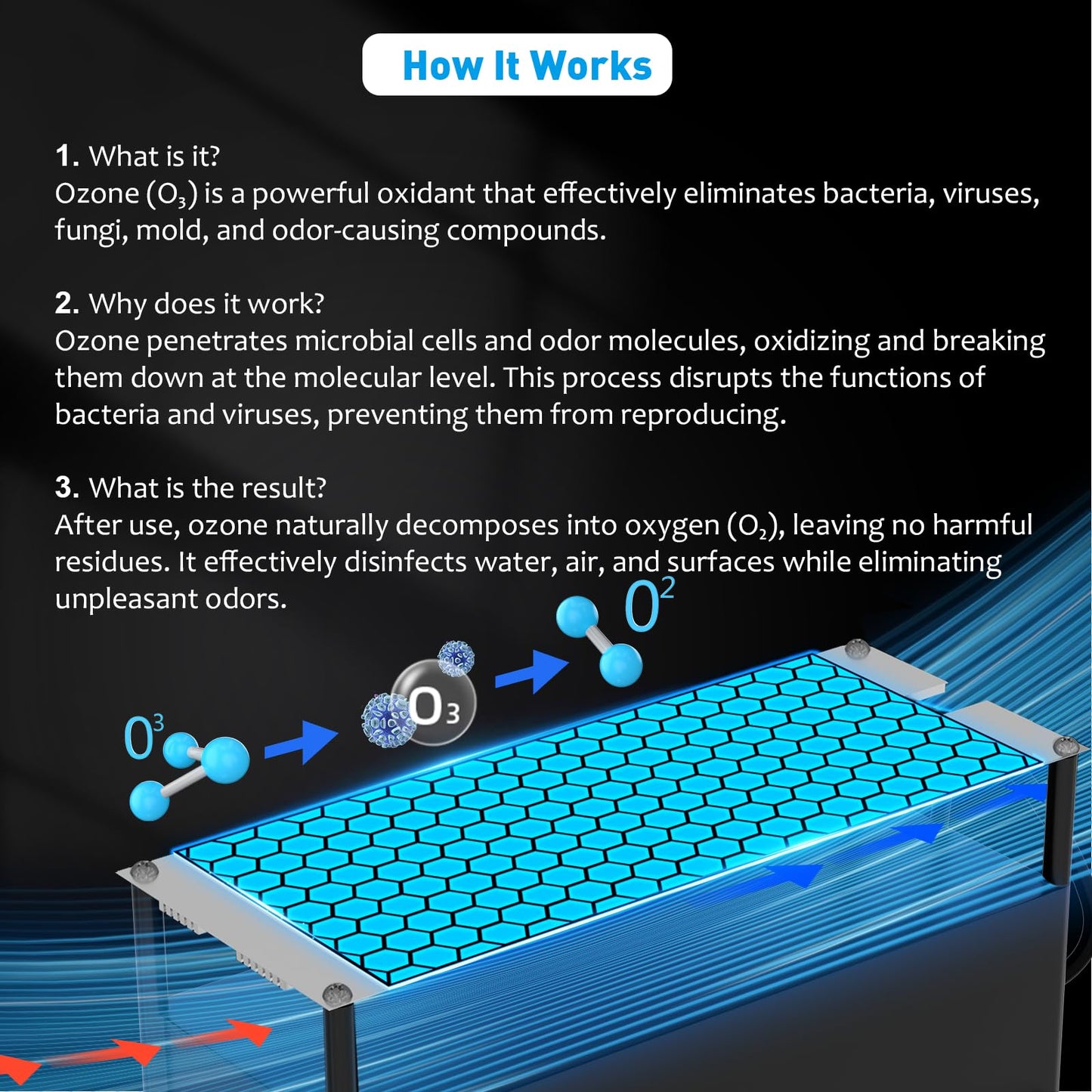 60,000 mg/h Ozone Generator for Home & Car