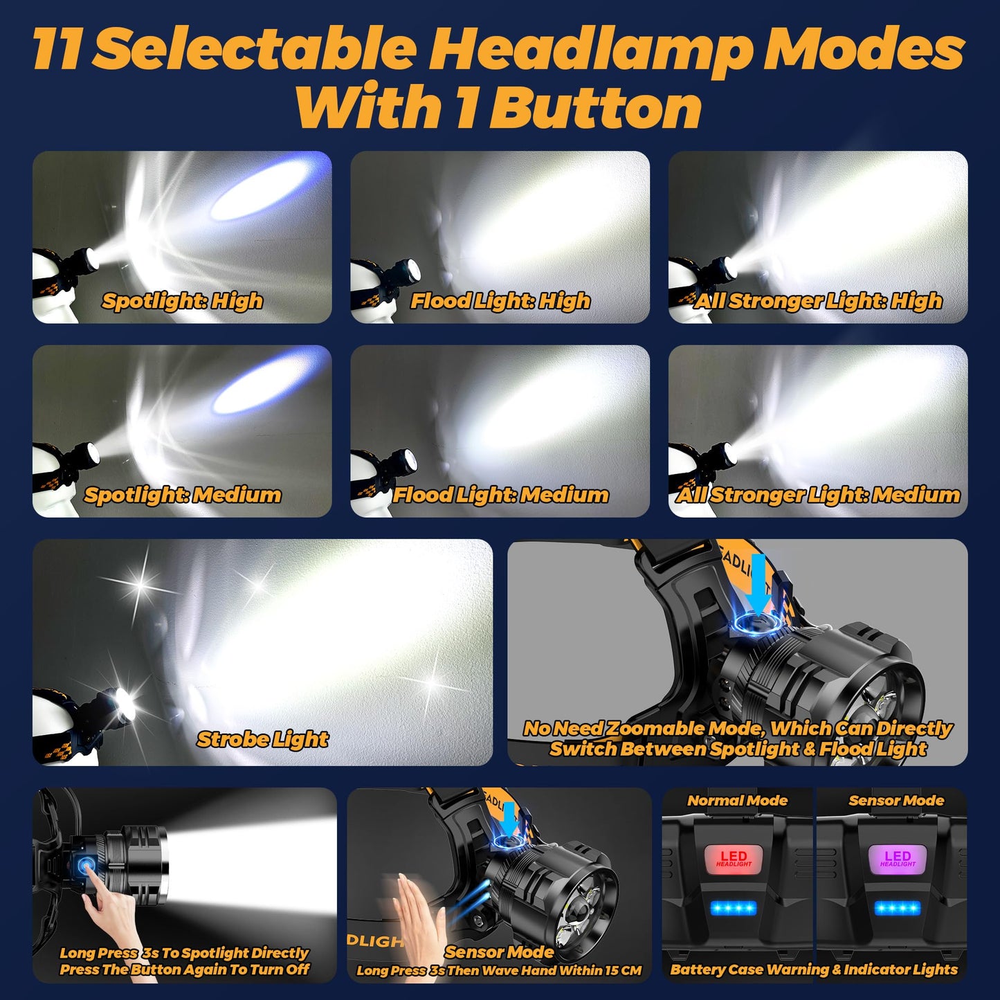 150000 LM Motion Sensor Headlamp for Outdoor
