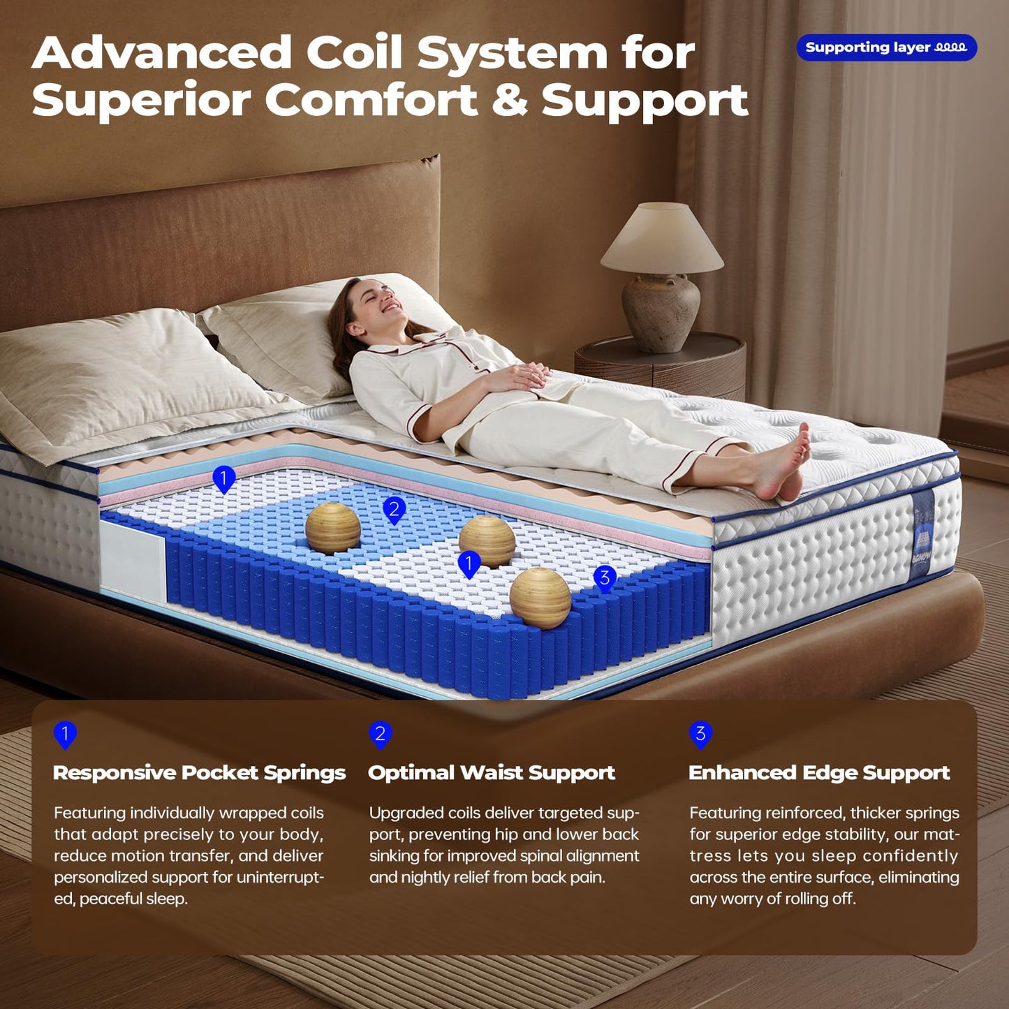 10 Inch Queen Hybrid Mattress with Zoned Support
