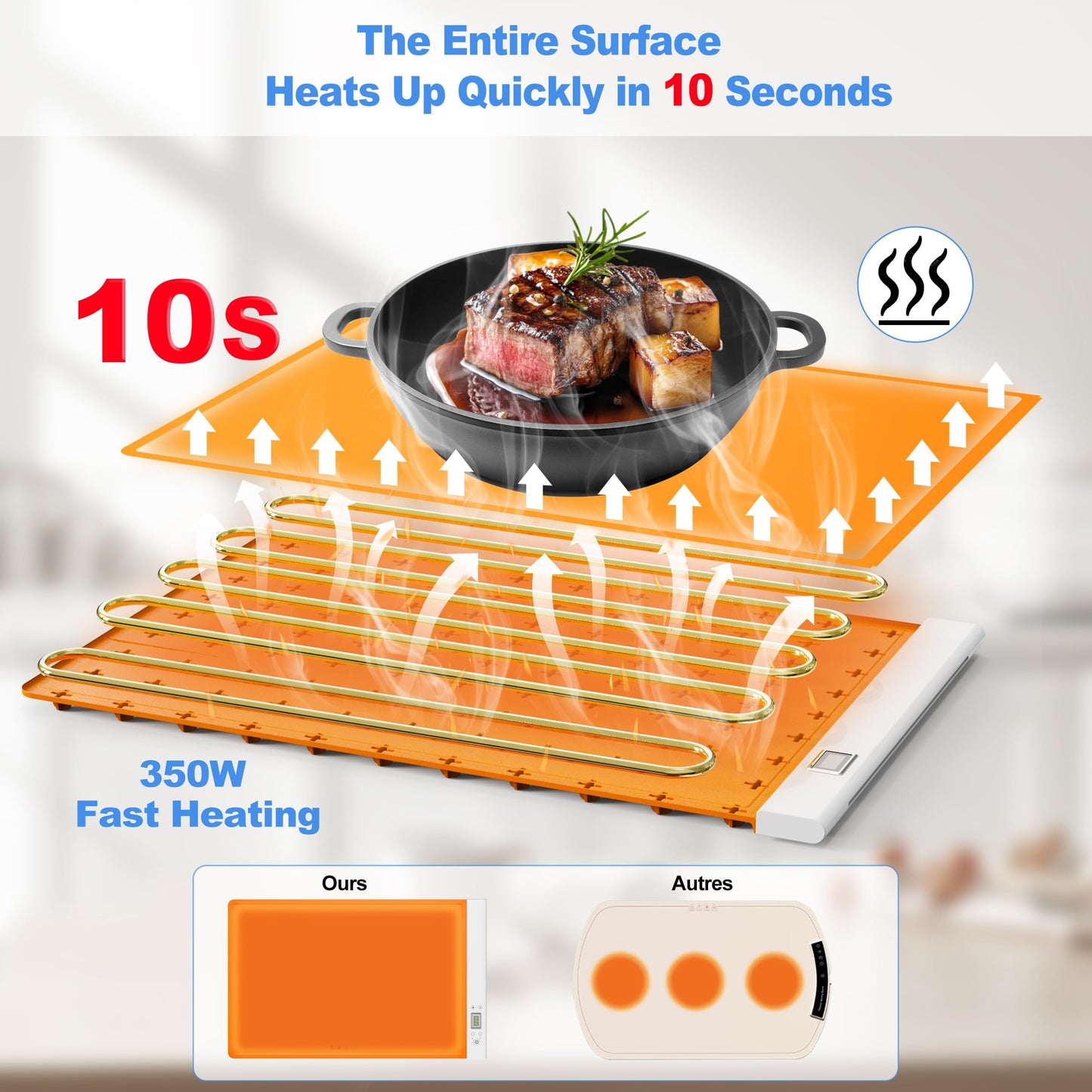 Electric Food Warming Mat with Adjustable Temperature