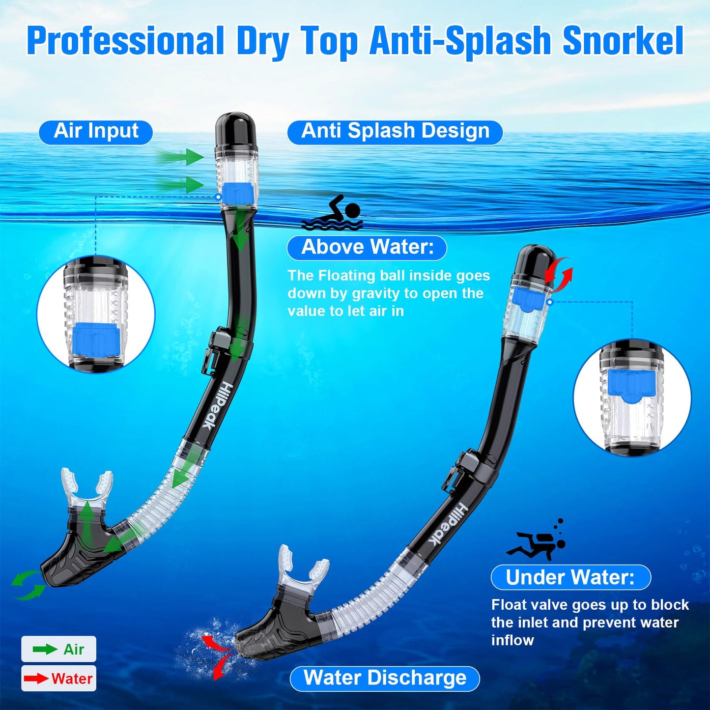 HiiPeak Dry Snorkel Set with Panoramic Mask