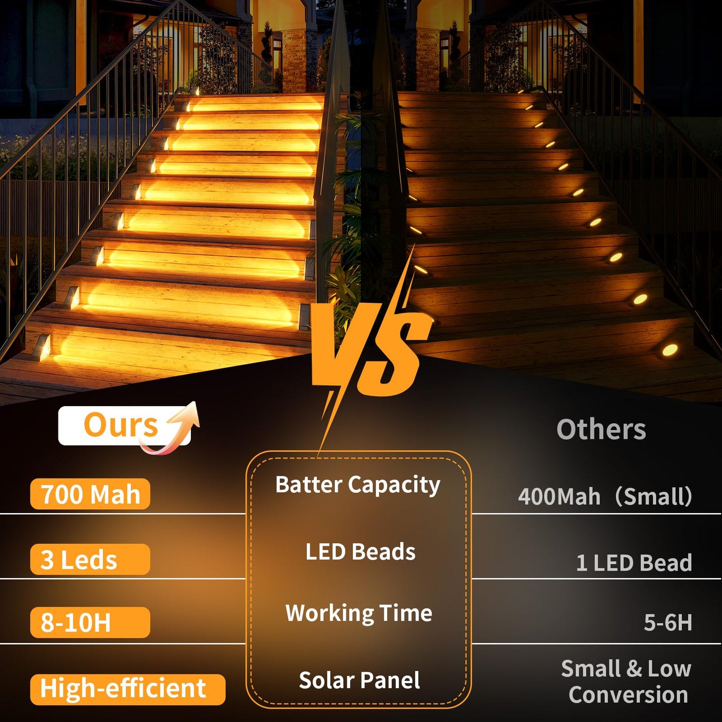 KINKAI Solar Step Lights, 10 Pack Outdoor Lighting