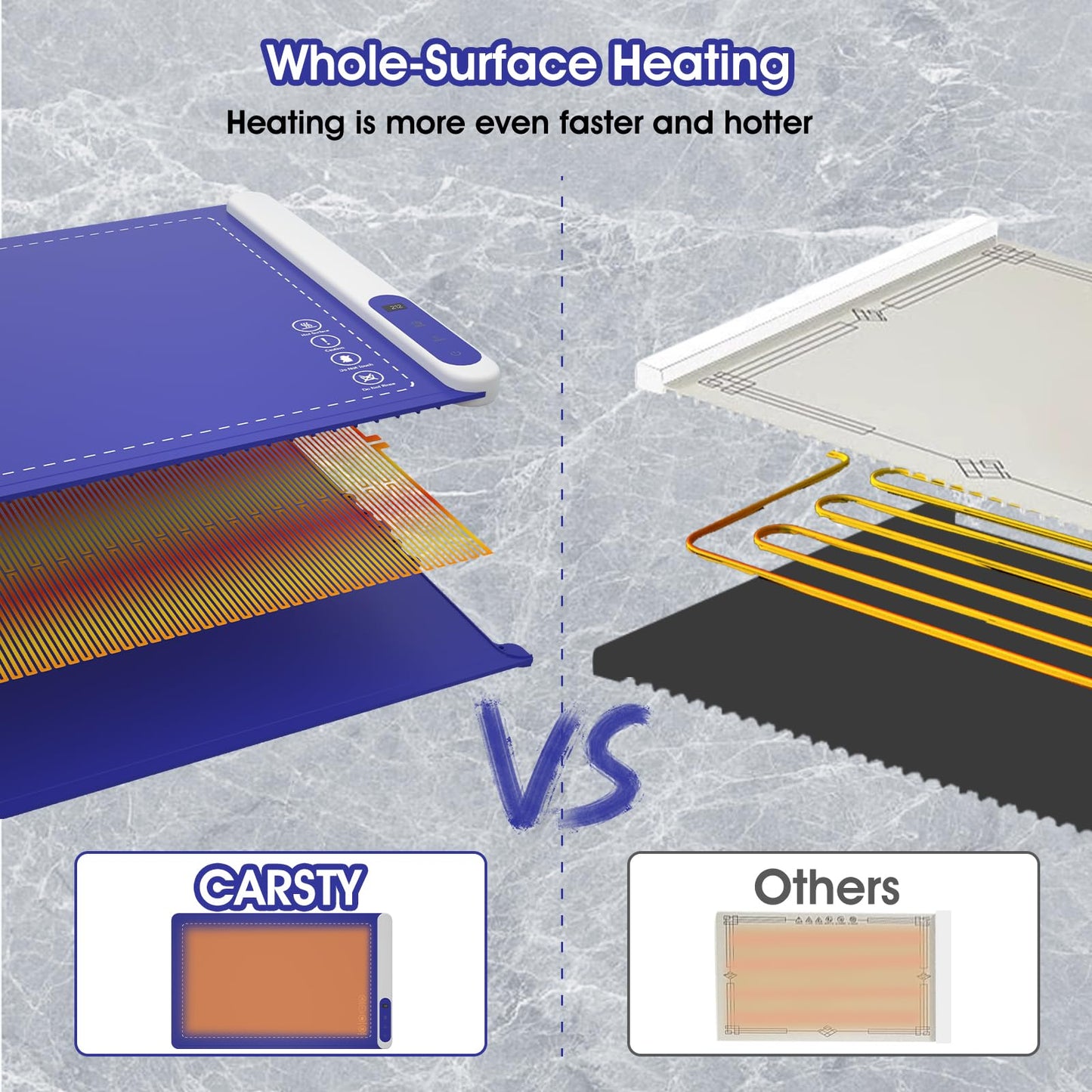 Food Warming Mat with 5 Temperature Settings