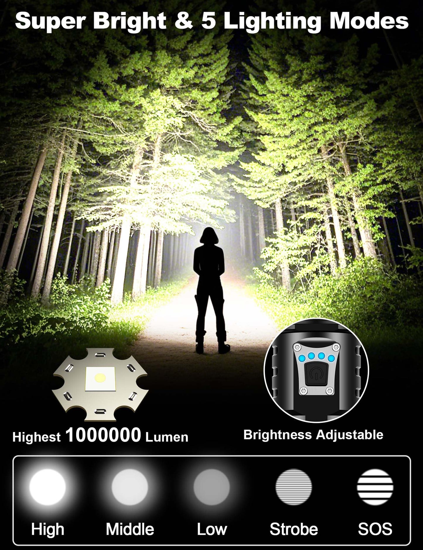 PHIXTON 1000000 Lumens Rechargeable Flashlight, Zoomable