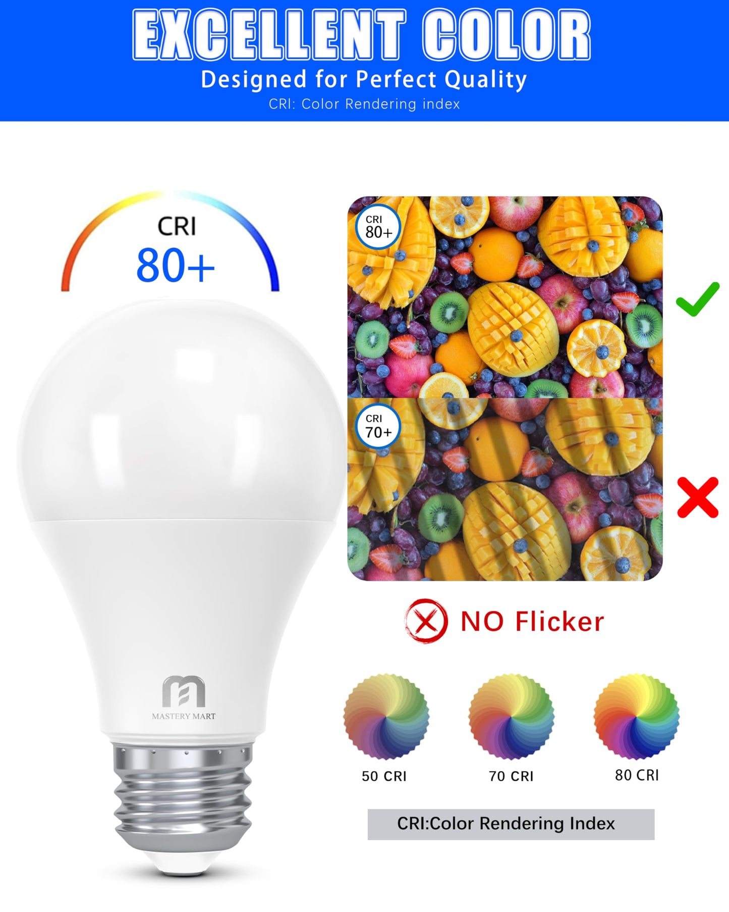 MASTERY MART 12 Pack LED Light Bulbs 60W