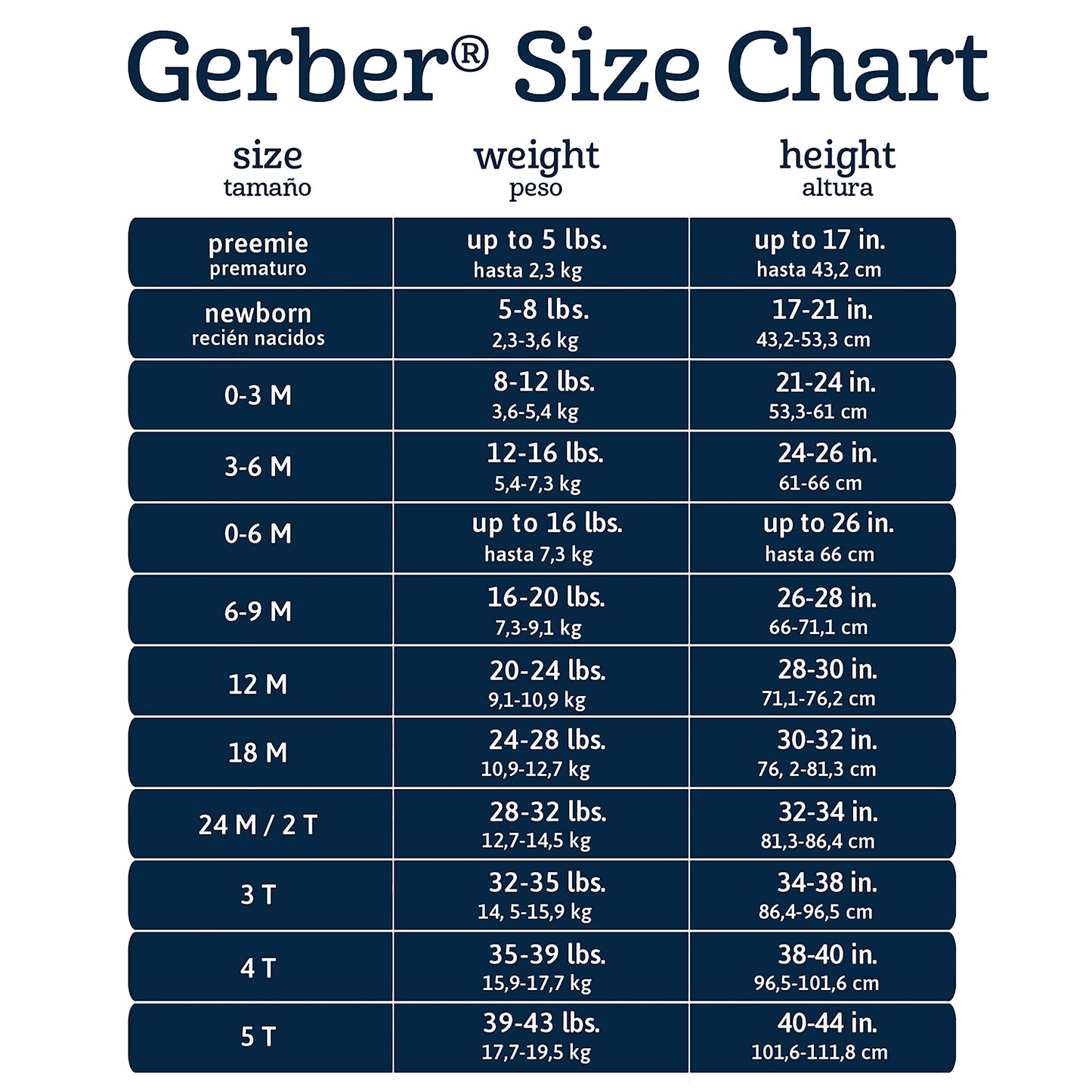 5-Pack Gerber Toddler Short Sleeve T-Shirts