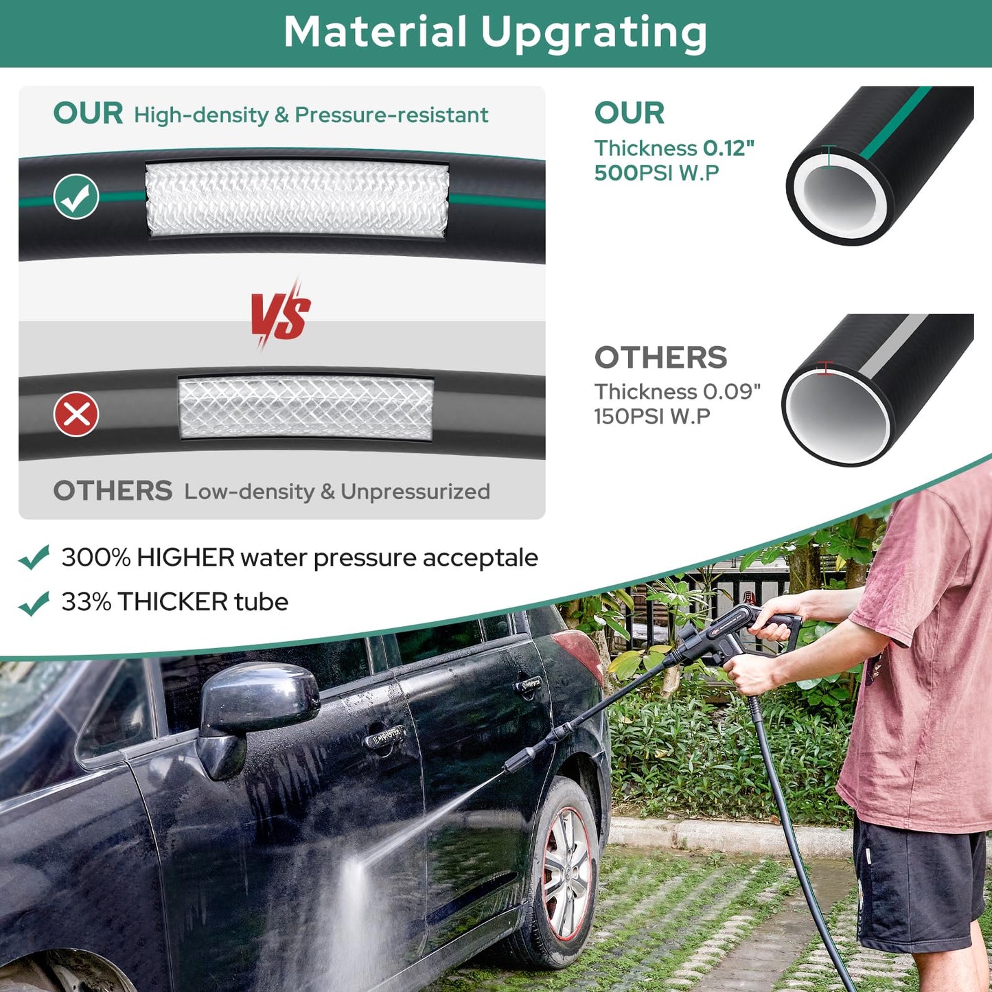 50 ft HOMEIDEAS Kink-free Garden Hose with Nozzle