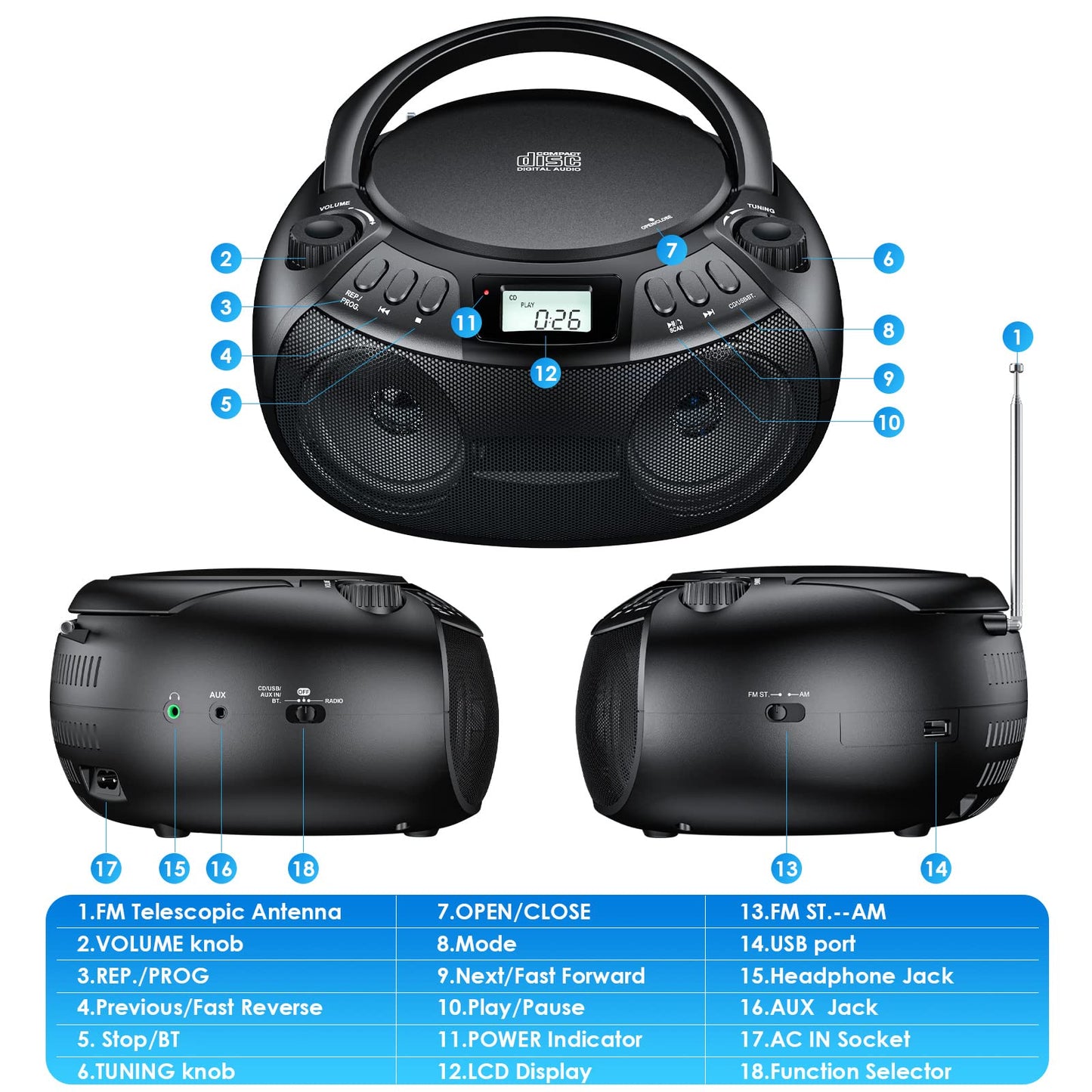 Gueray Portable CD Player Boombox with Bluetooth