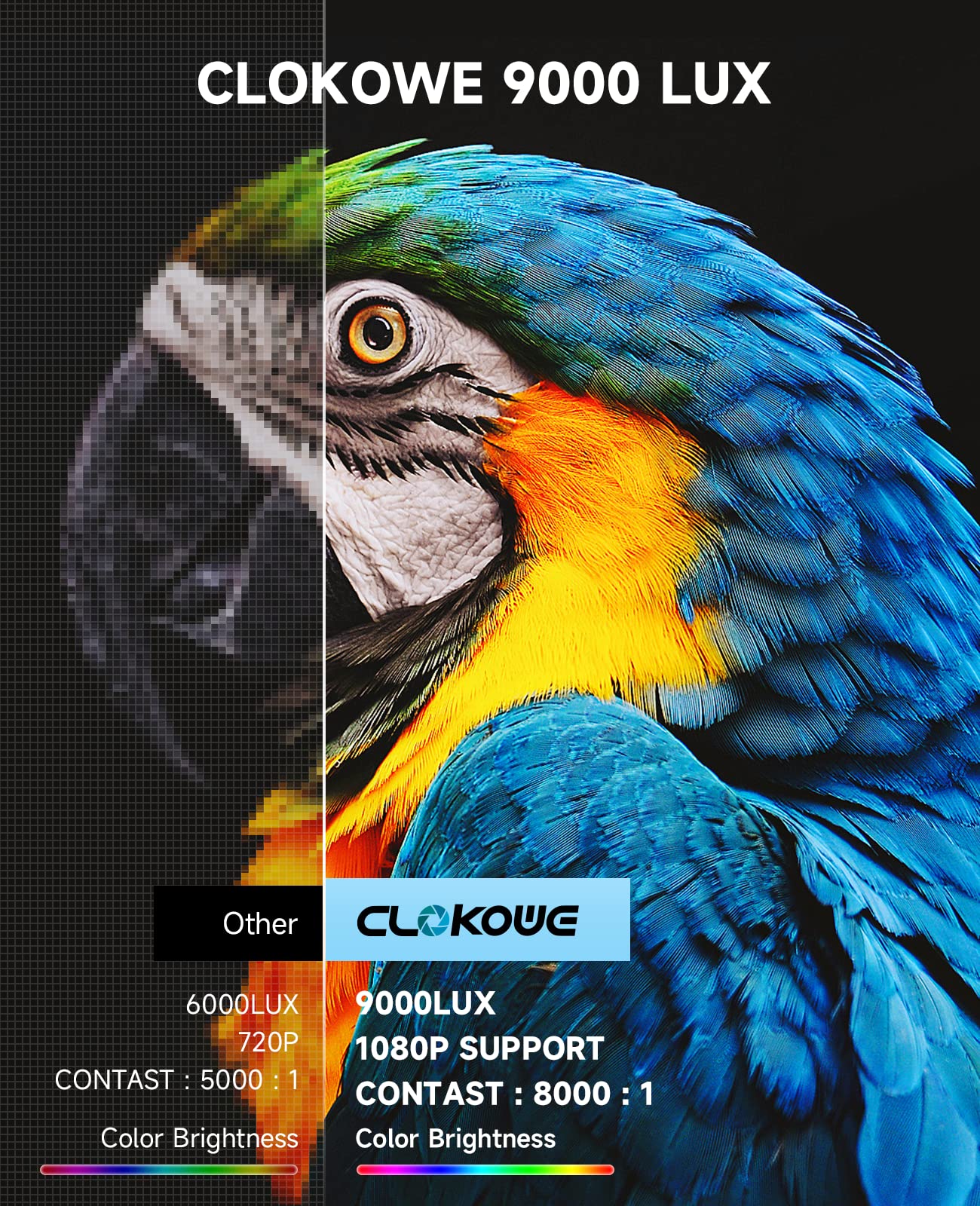 CLOKOWE Portable Mini Projector with 1080P Resolution