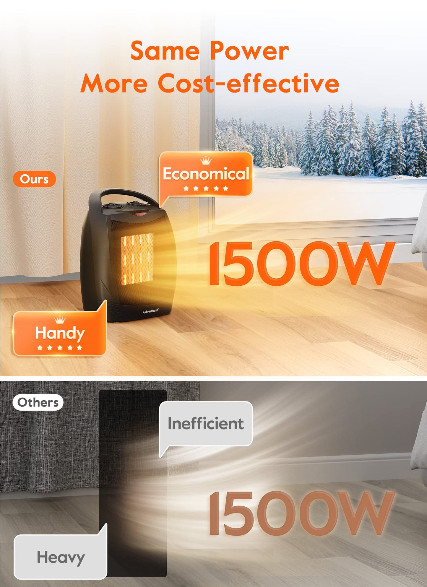 GiveBest Portable Electric Space Heater 1500W
