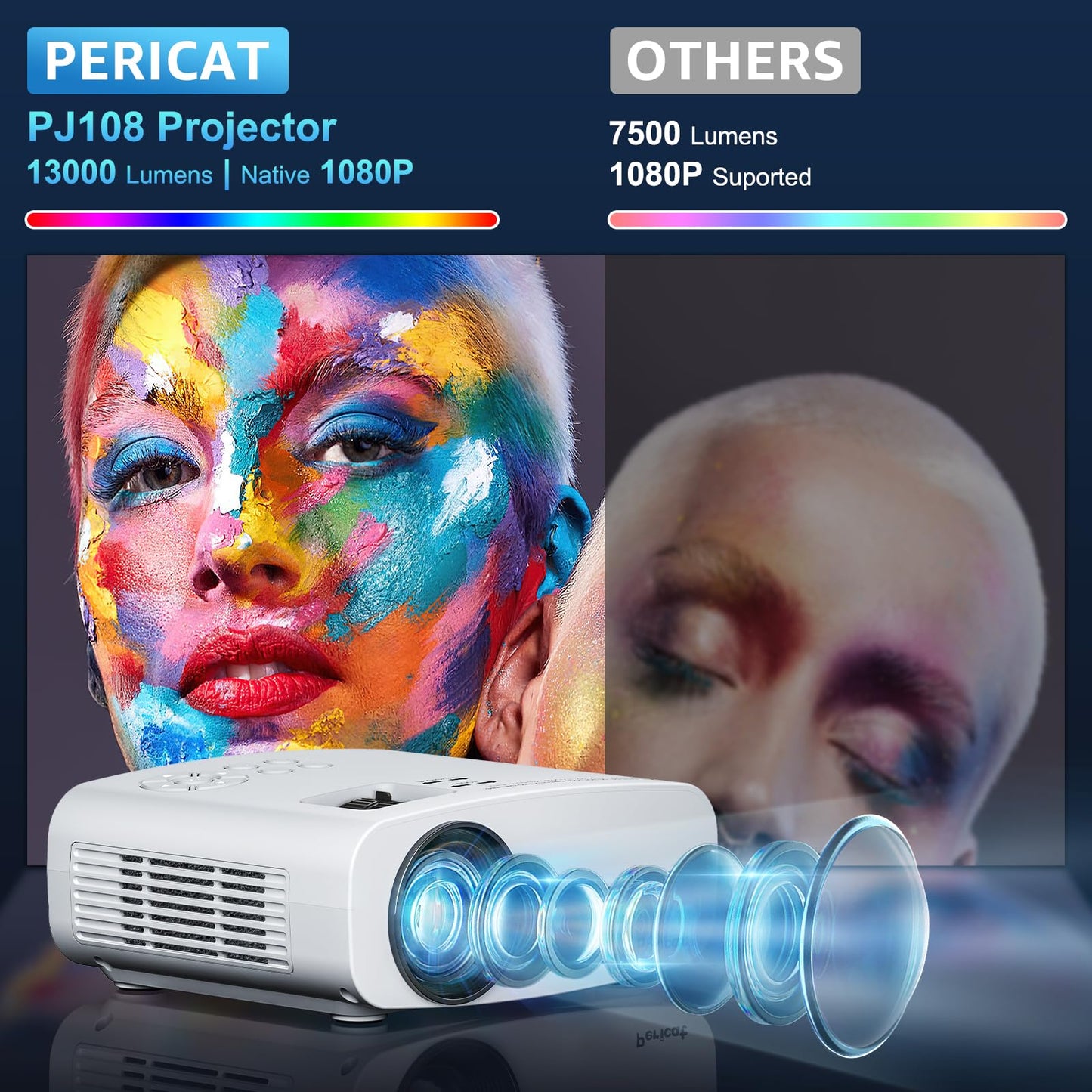 5G WiFi Bluetooth Projector, Pericat Native 1080P Movie Projector for Phone, Portable Outdoor Projector, 13000L Home Theater Video Projector, Mini Projector Compatible w/ PC, HDMI, USB, TV Stick, PS5