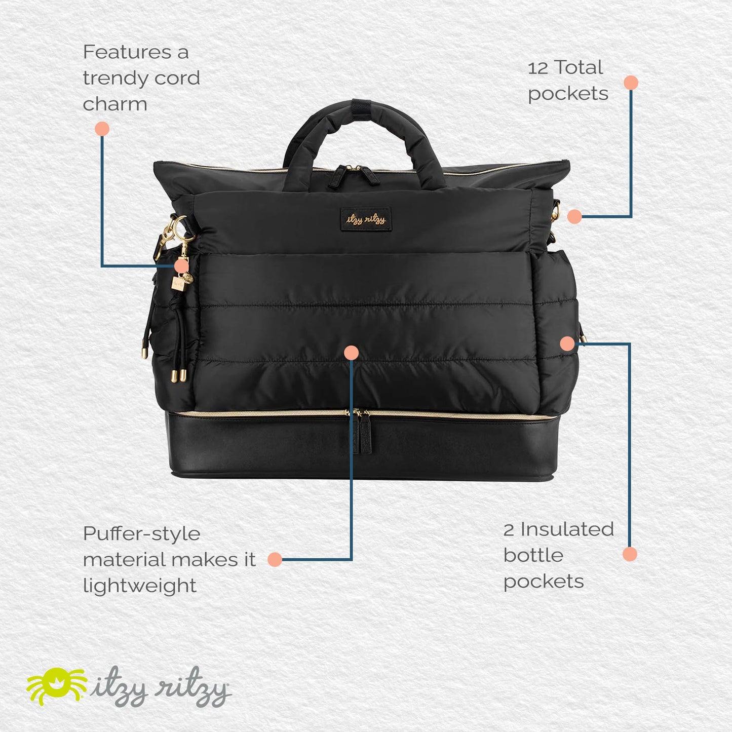 Itzy Ritzy Lightweight Travel Bag with 12 Pockets
