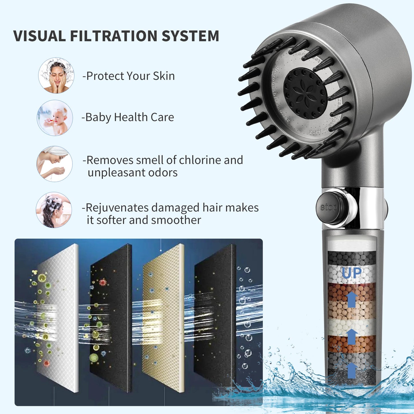 Iopsk Fitered Shower Head with Handheld for Hard Water, High Pressure Handheld Shower Heads with On Off Switch, Showerhead with Long Hose(Gun Grey,2 Filters)