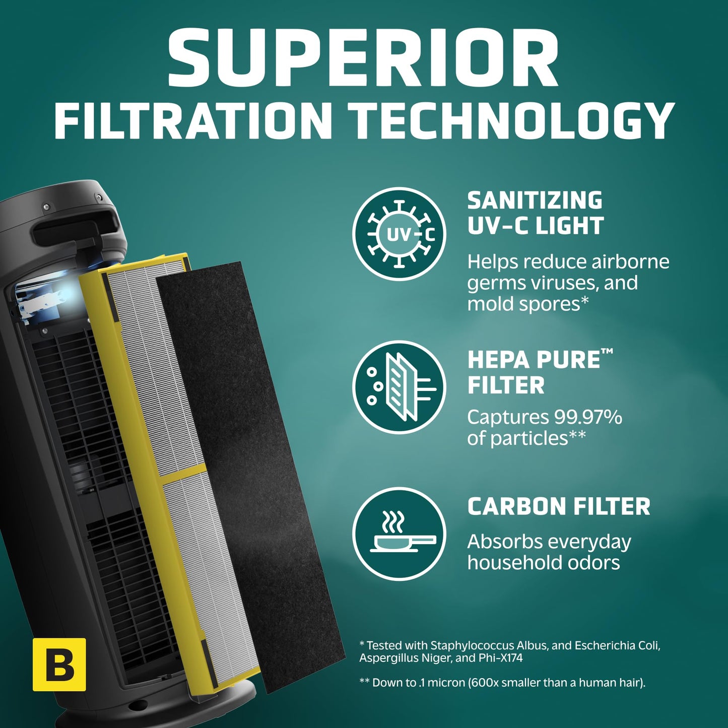 GermGuardian 4-In-1 HEPA Air Purifier for Large Rooms