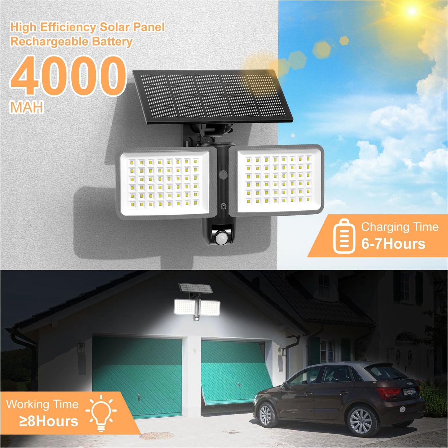 1500LM Fuligent Waterproof Solar Security Lights
