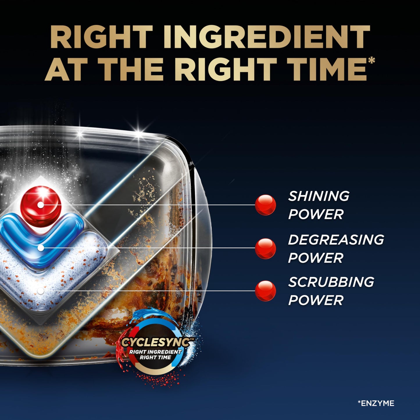 Finish Dishwasher Pods with CycleSync Technology, 62 Count
