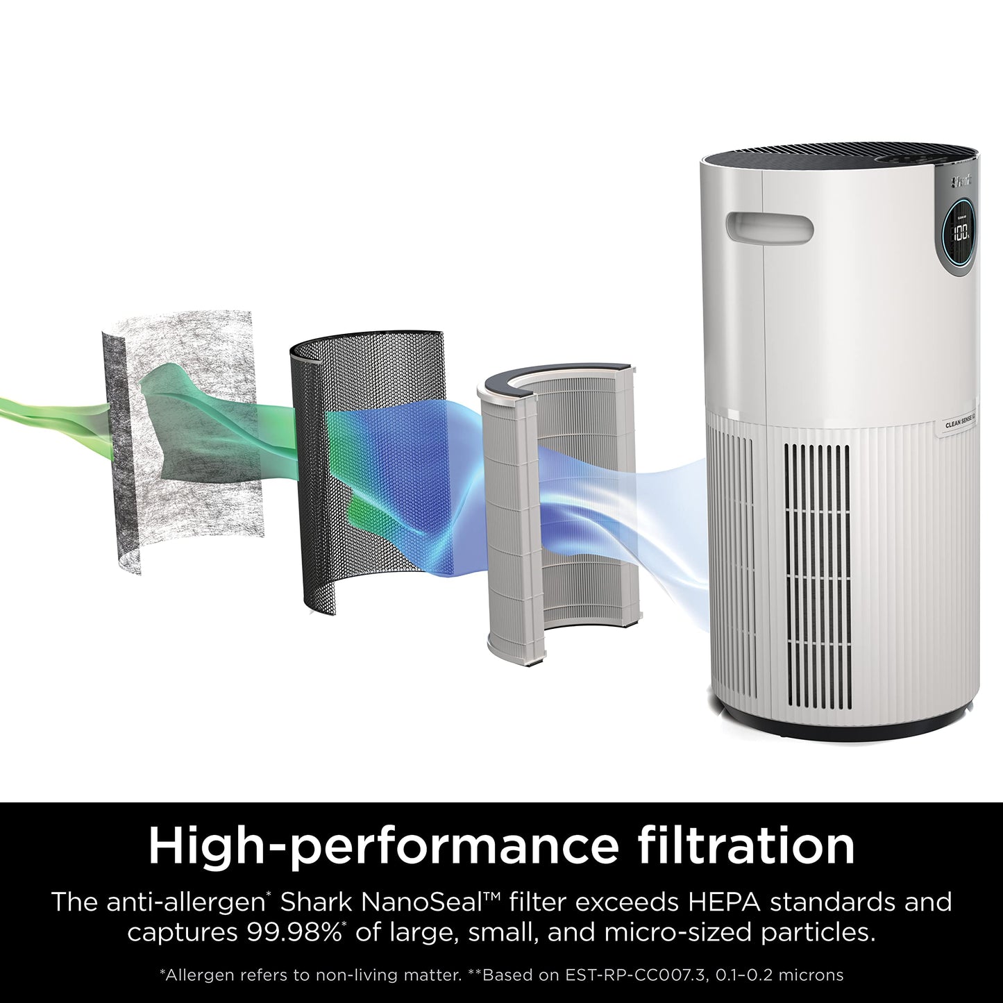 Shark Air Purifier for Large Rooms 1000 Sq Ft