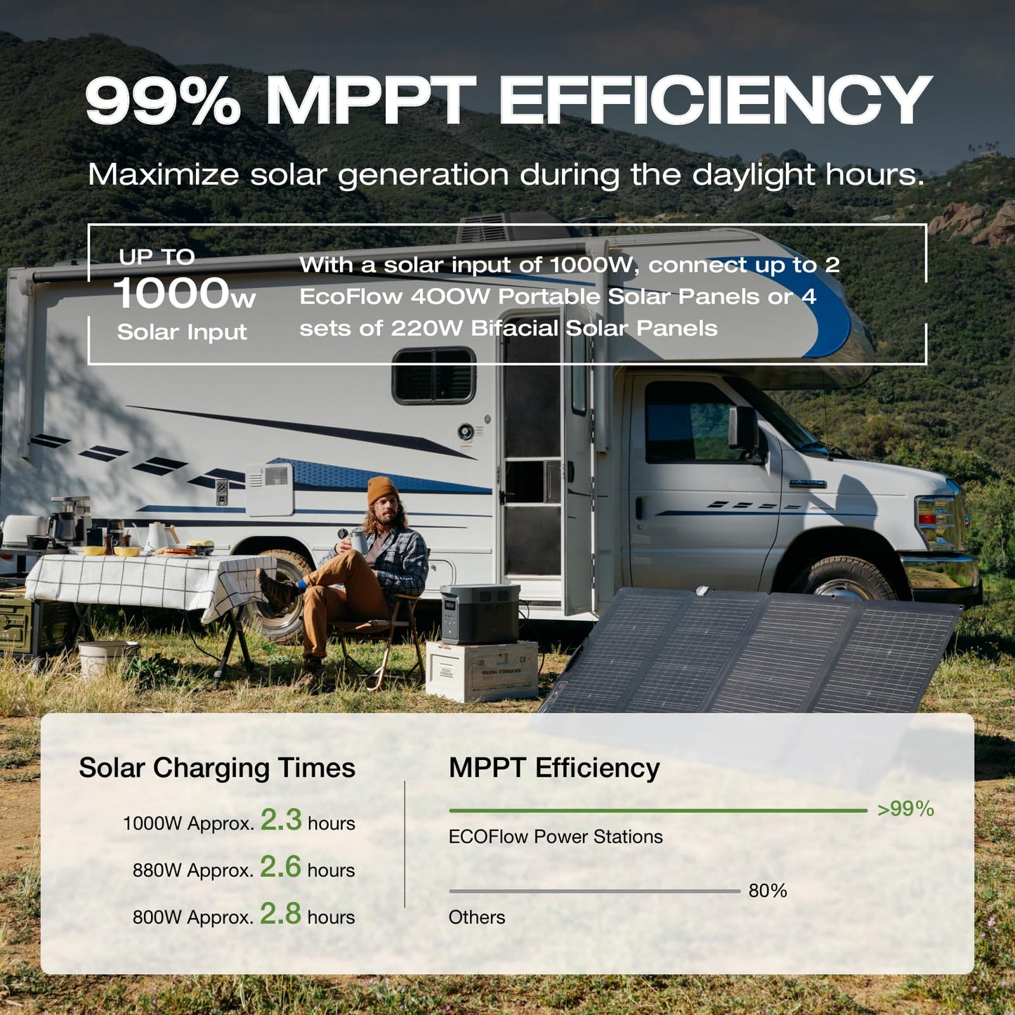 2400W EF ECOFLOW Portable Power Station for Home