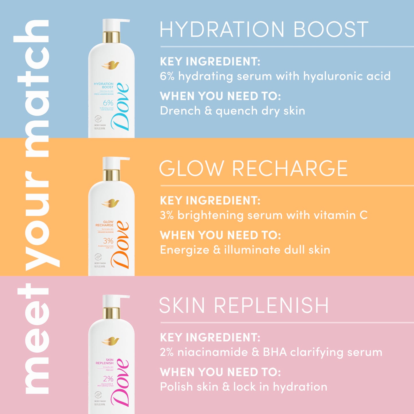 Dove Hydration Boost Body Wash with Hyaluronic Acid