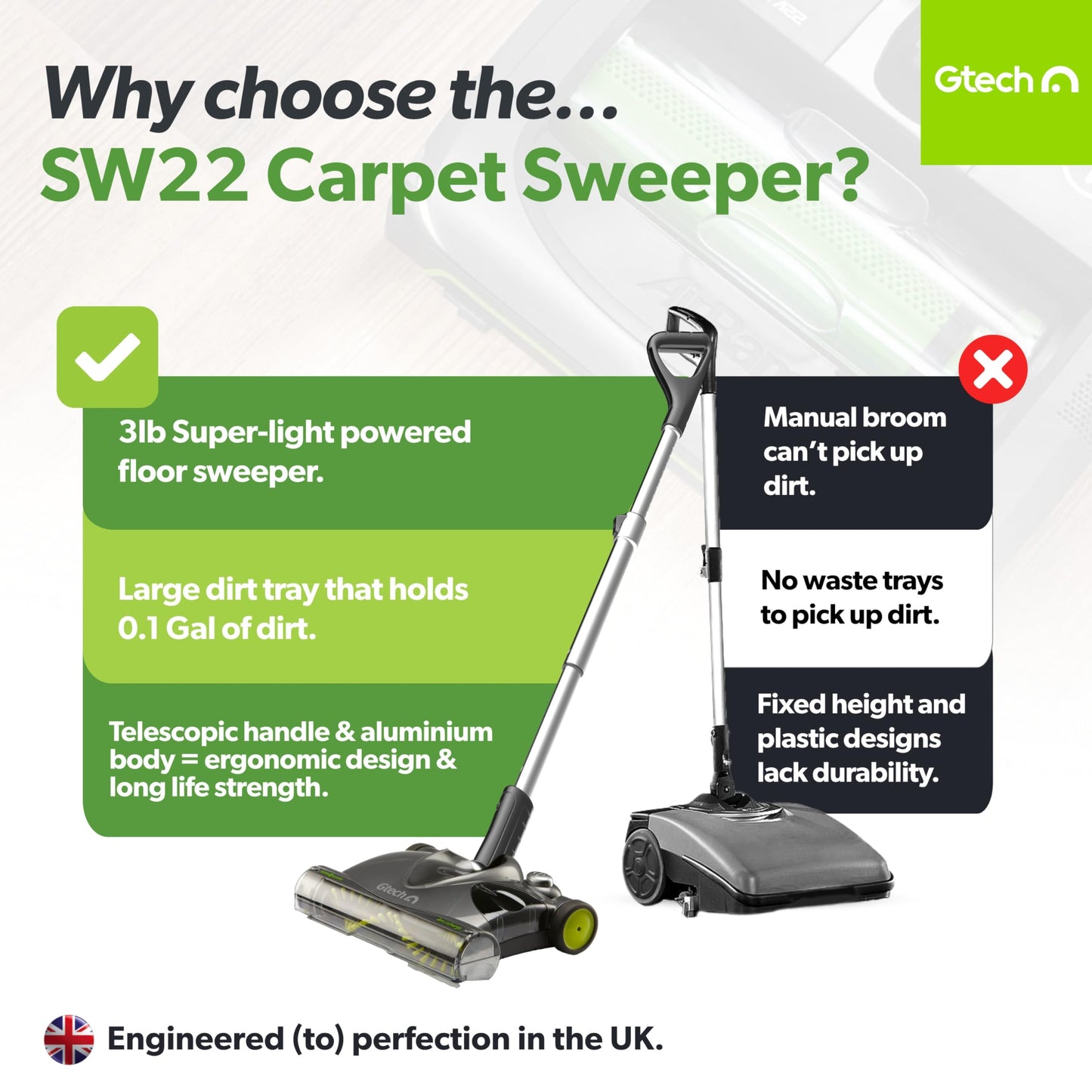Gtech Cordless Vacuum Sweeper for Carpet & Floors