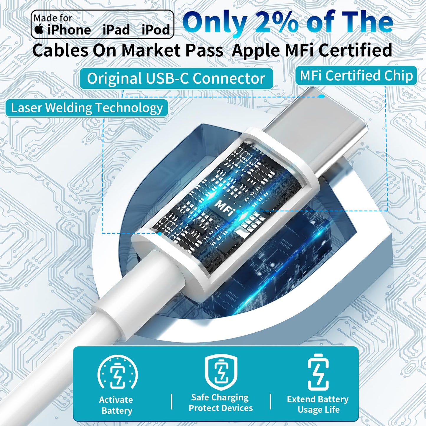 iPhone 16 Fast Car Charger with 2 USB-C Cables