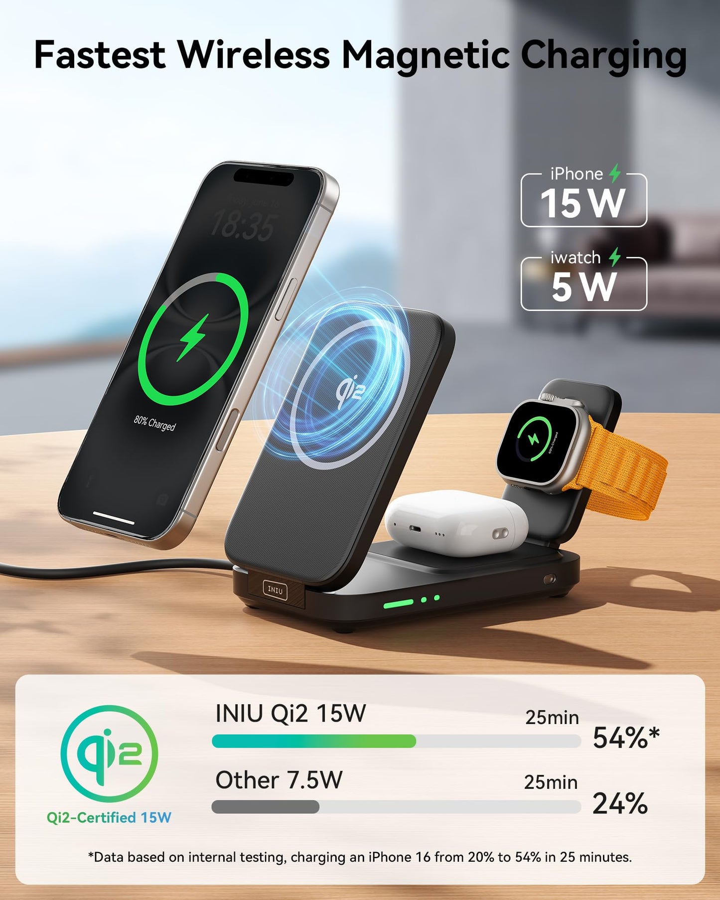 INIU 3-in-1 Wireless Charging Station for Apple