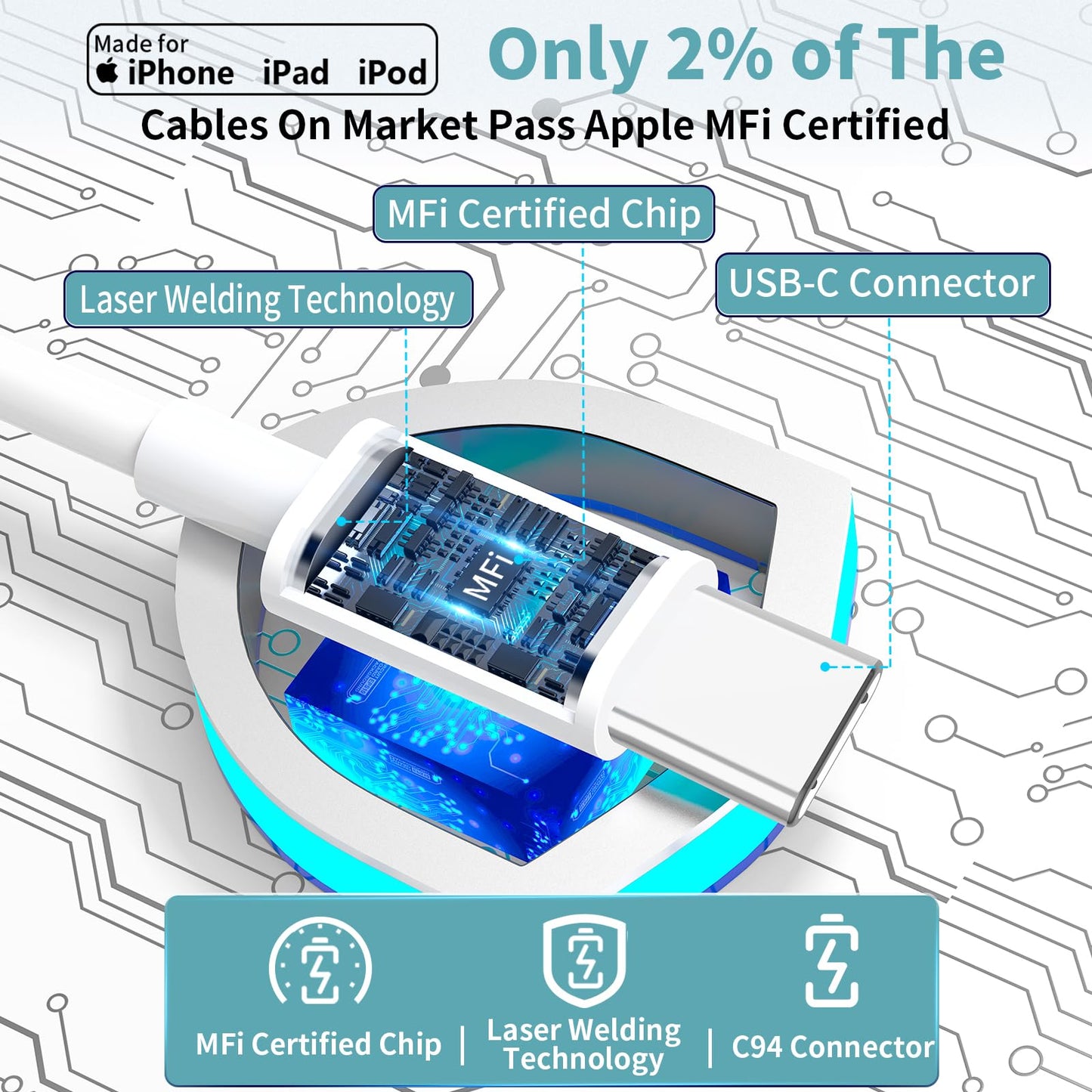 iPhone 16 Fast Charger with Type-C Cable