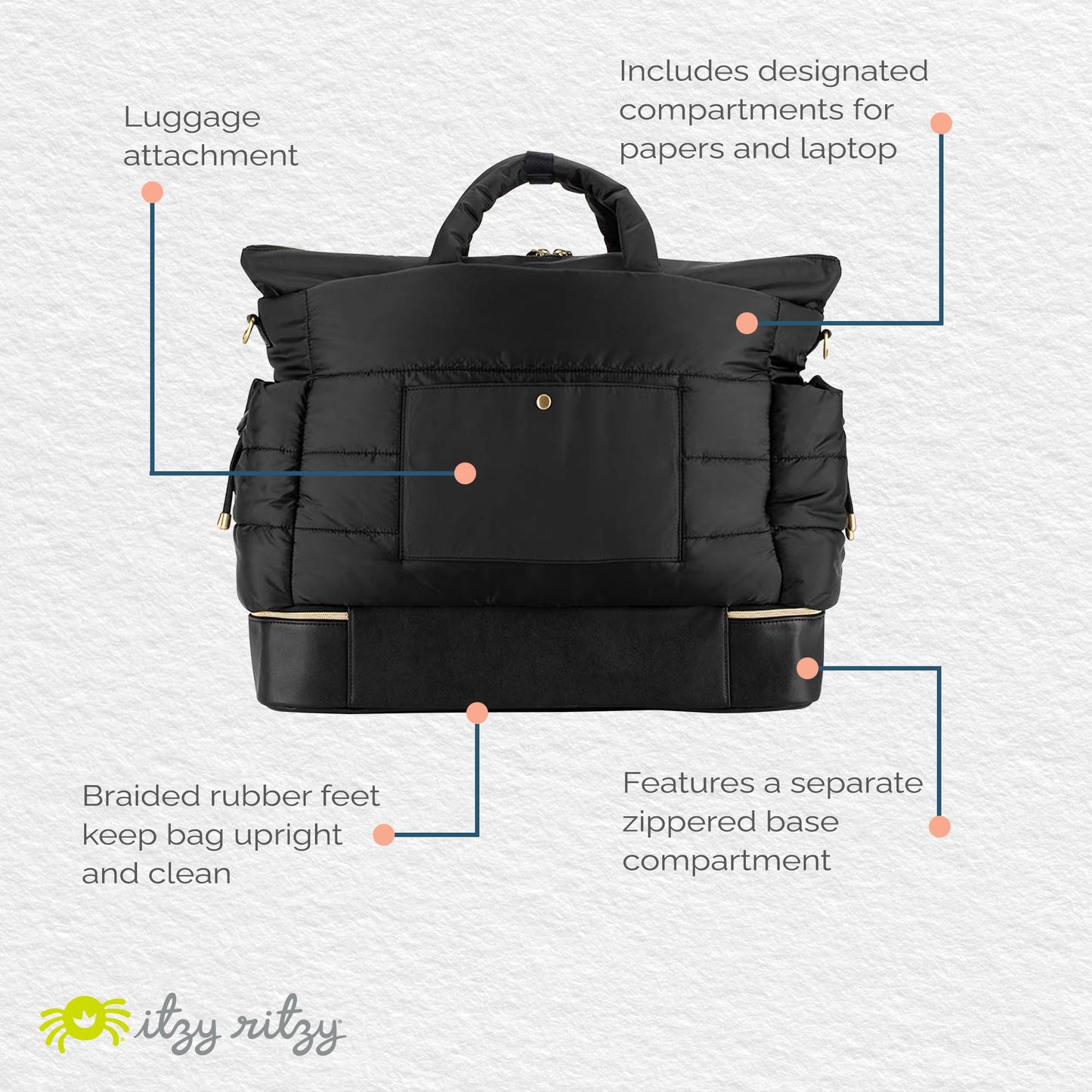 Itzy Ritzy Lightweight Travel Bag with 12 Pockets