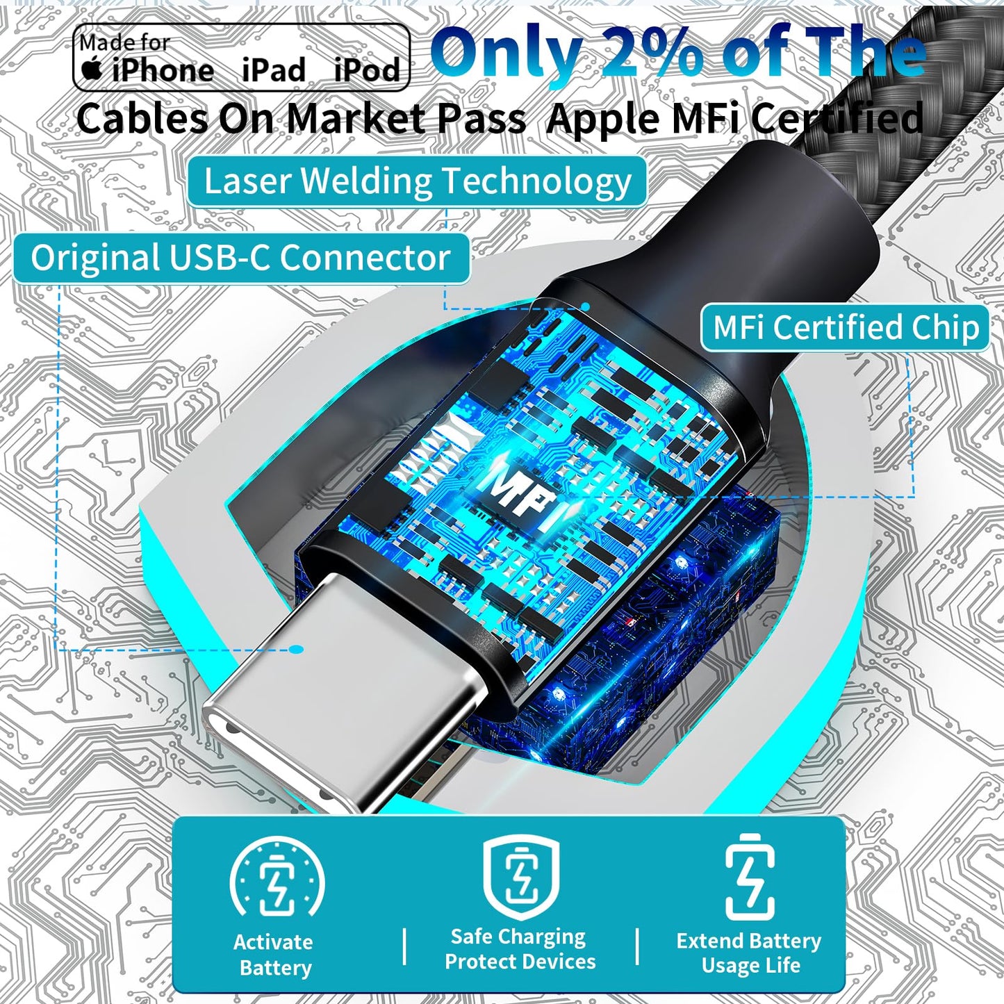 iPhone 16 Dual PD Car Charger with Cables