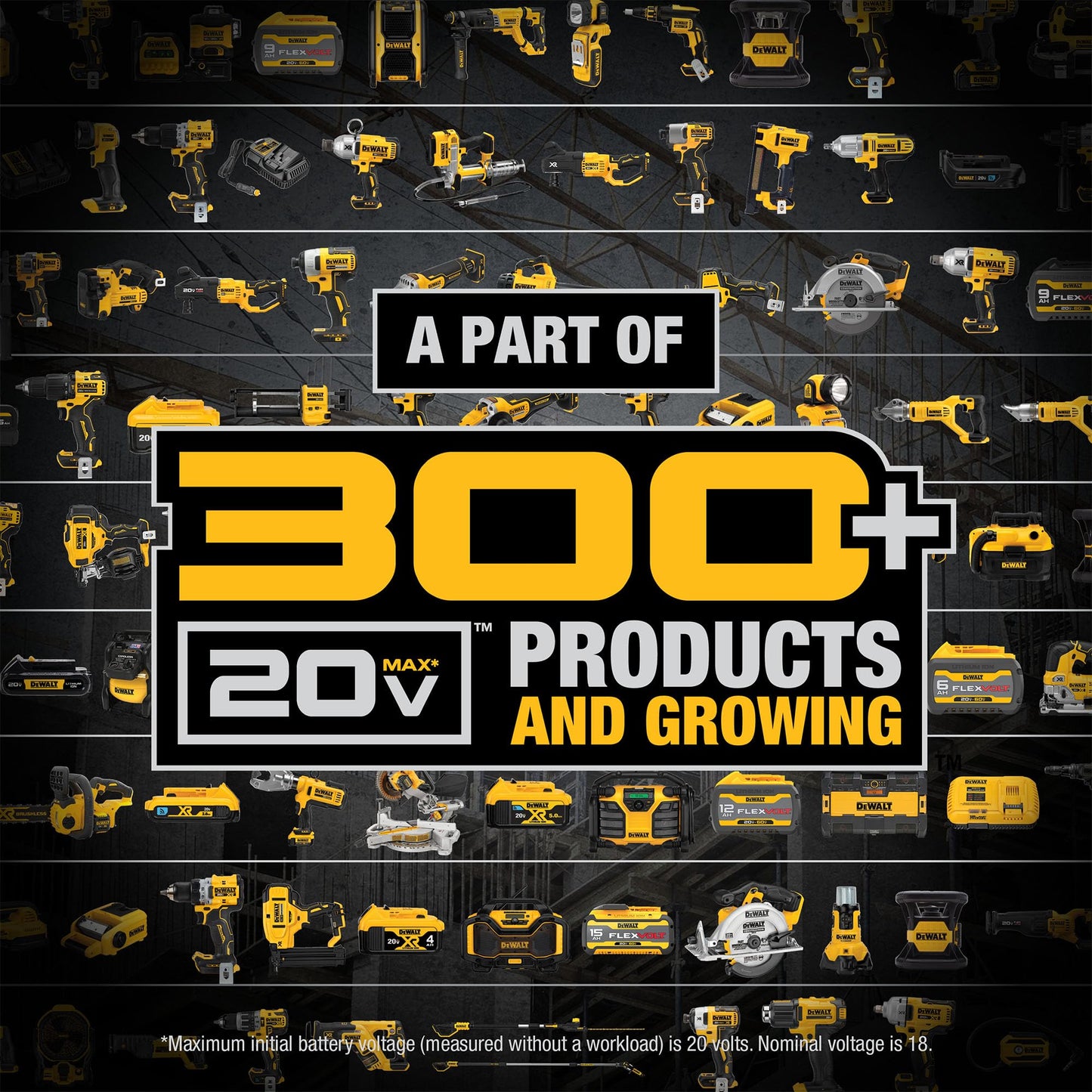 DEWALT 20V MAX Cordless Drill & Impact Driver Kit