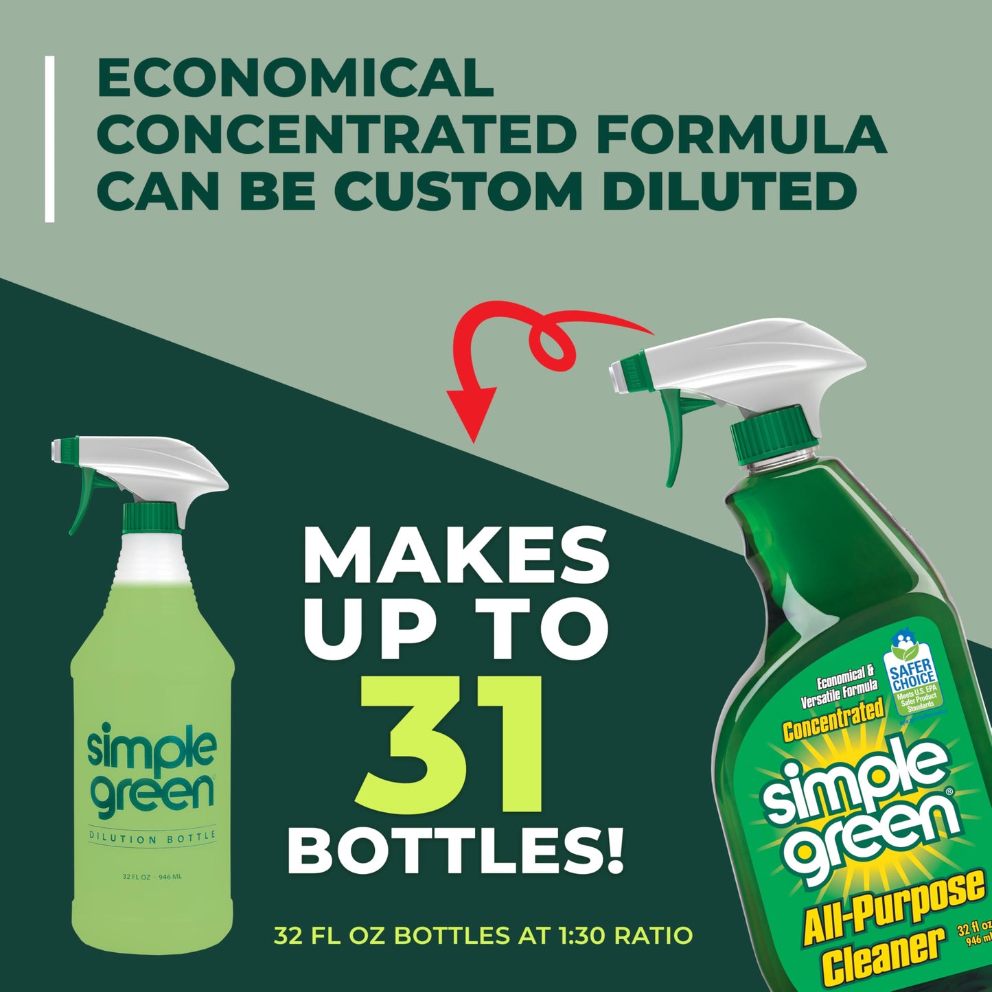 3 Pack Simple Green All-Purpose Cleaner 32 Fl Oz