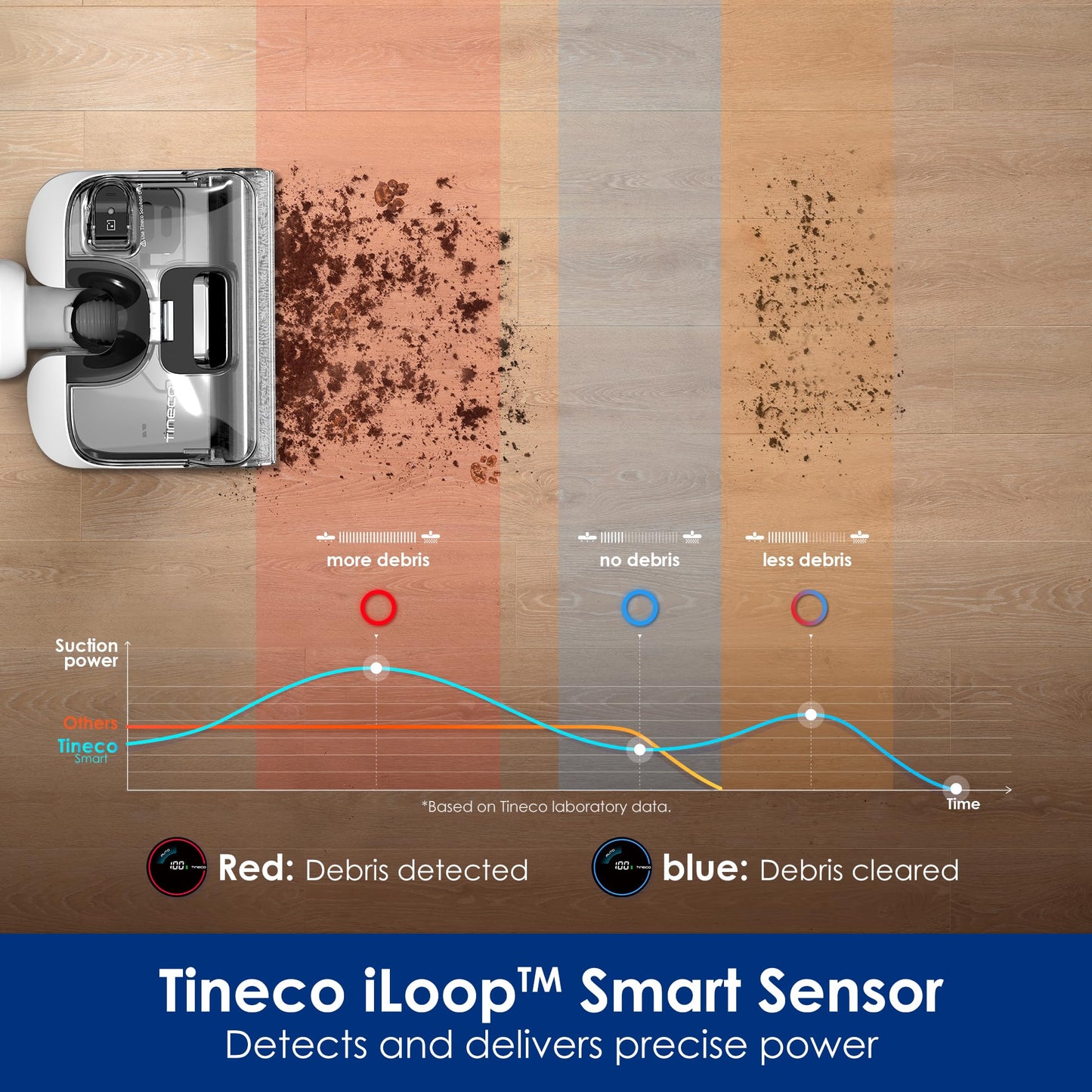 Cordless Wet Dry Vacuum Cleaner by Tineco