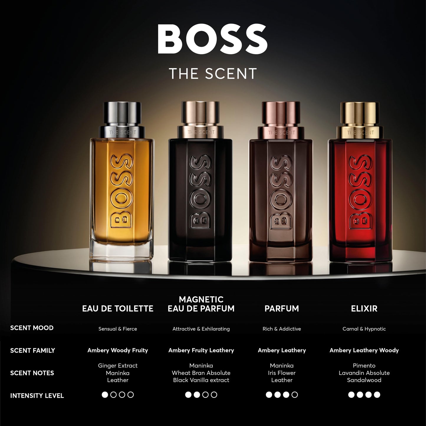 Hugo Boss The Scent Elixir Parfum 50ml