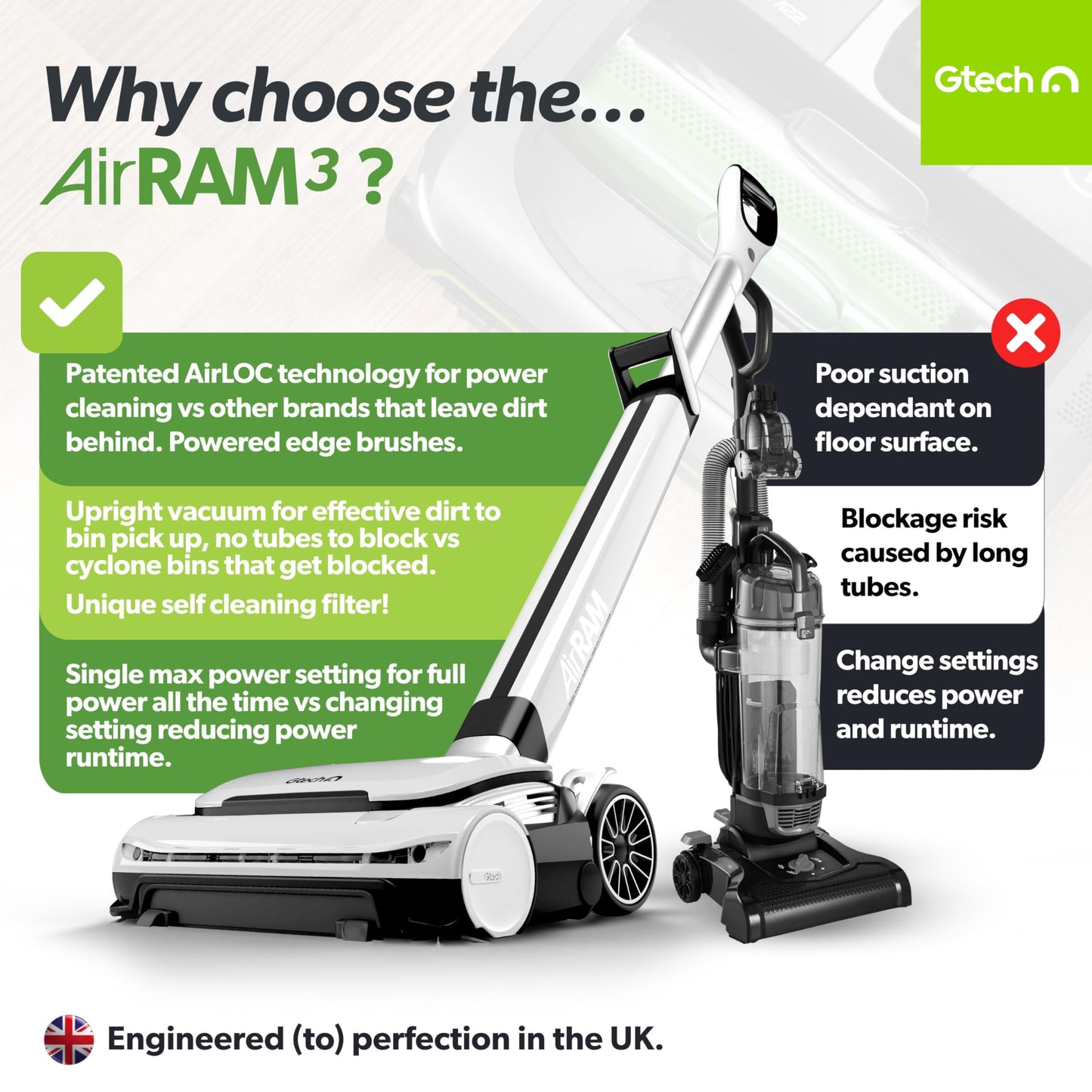 Gtech Cordless Vacuum Cleaner with Anti-Hair Wrap
