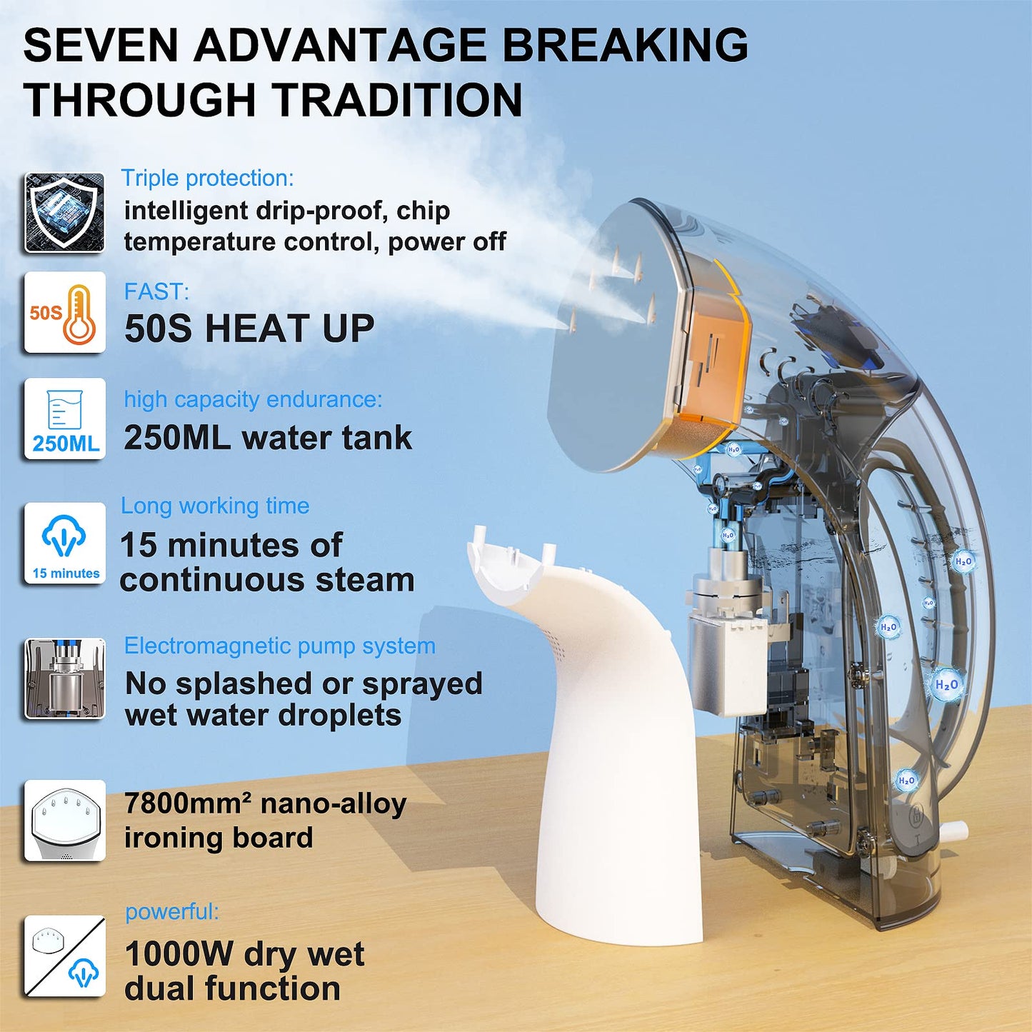 Handheld Garment Steamer, 5 in 1 Portable Garment Steamer Iron for Home and Travel, 1000W 30s heat up 250ml water tank & glove for handheld Clothes Steamer Gifts for Men & Women, Thanksgiving Day Gift