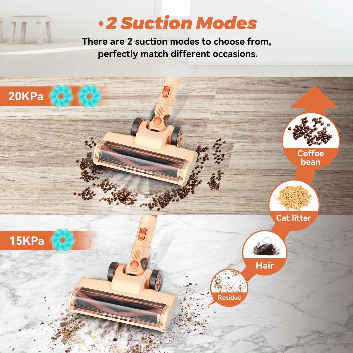 DEVOAC Cordless Vacuum Cleaner, Ultra-Lightweight Stick Vacuum, 2200mAh Battery Up to 40mins Runtime, 6 in 1 Powerful Handheld Vacuum for Home Hard Floor Carpet Pet Hair (Sunset)