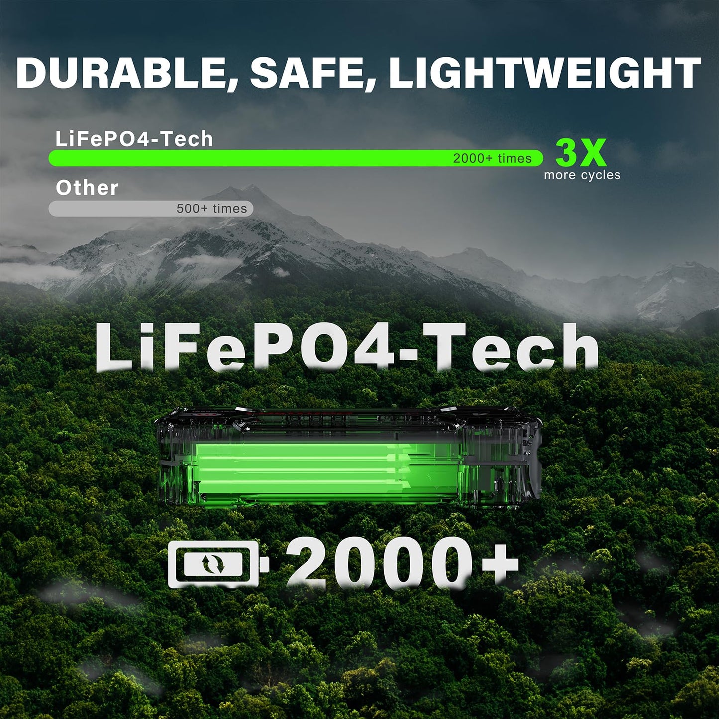 1350 Amp LOKITHOR Jump Starter with Fast Charging