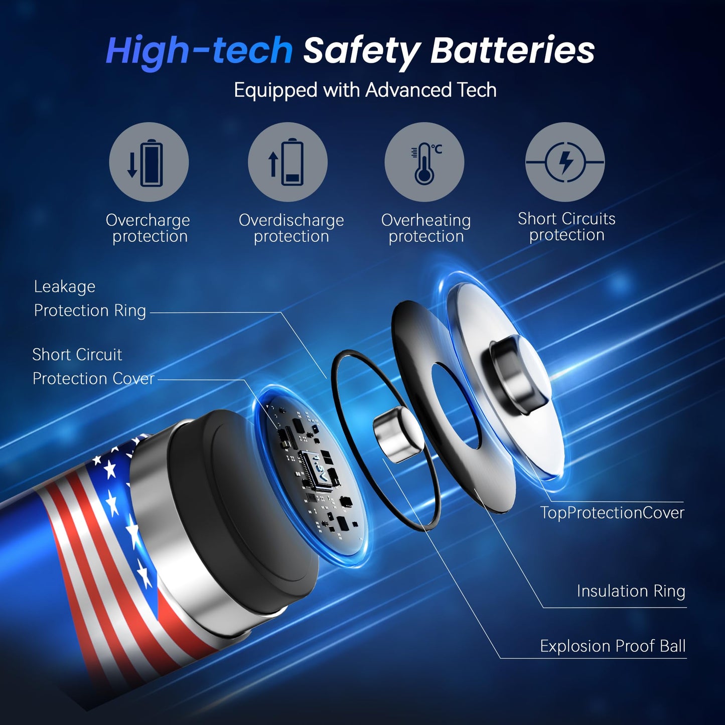 8 Pack Rechargeable AA Lithium Batteries with Box