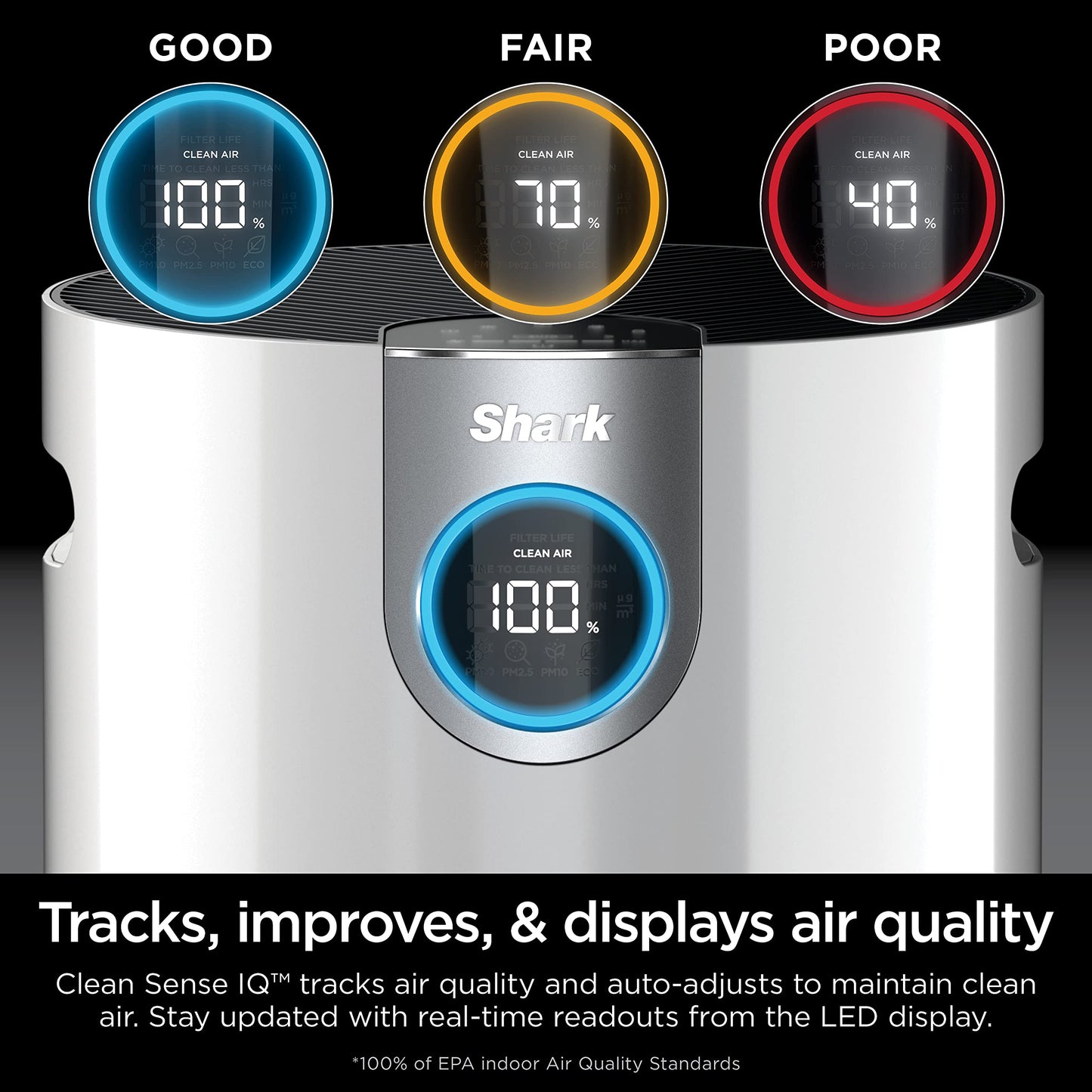 Shark Air Purifier for Large Rooms 1000 Sq Ft