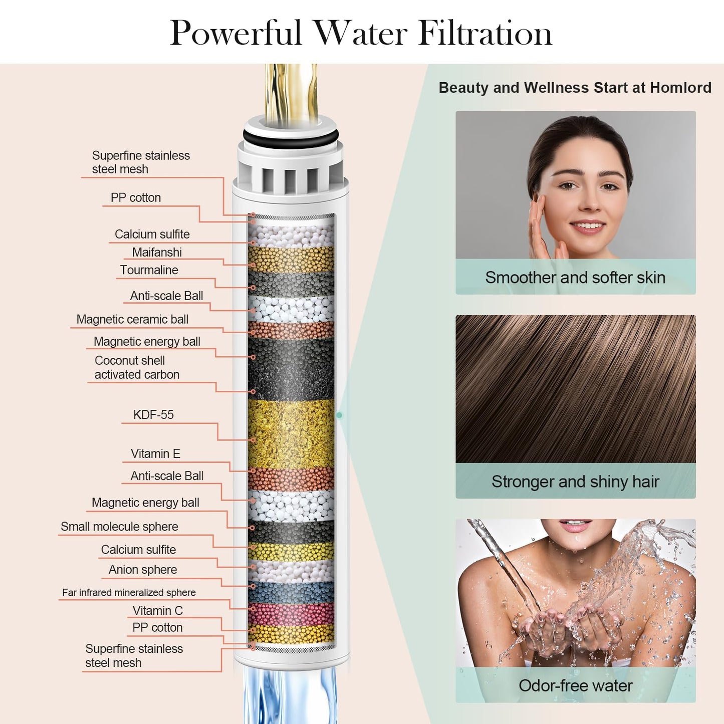 High Pressure Handheld Shower Head with Filters