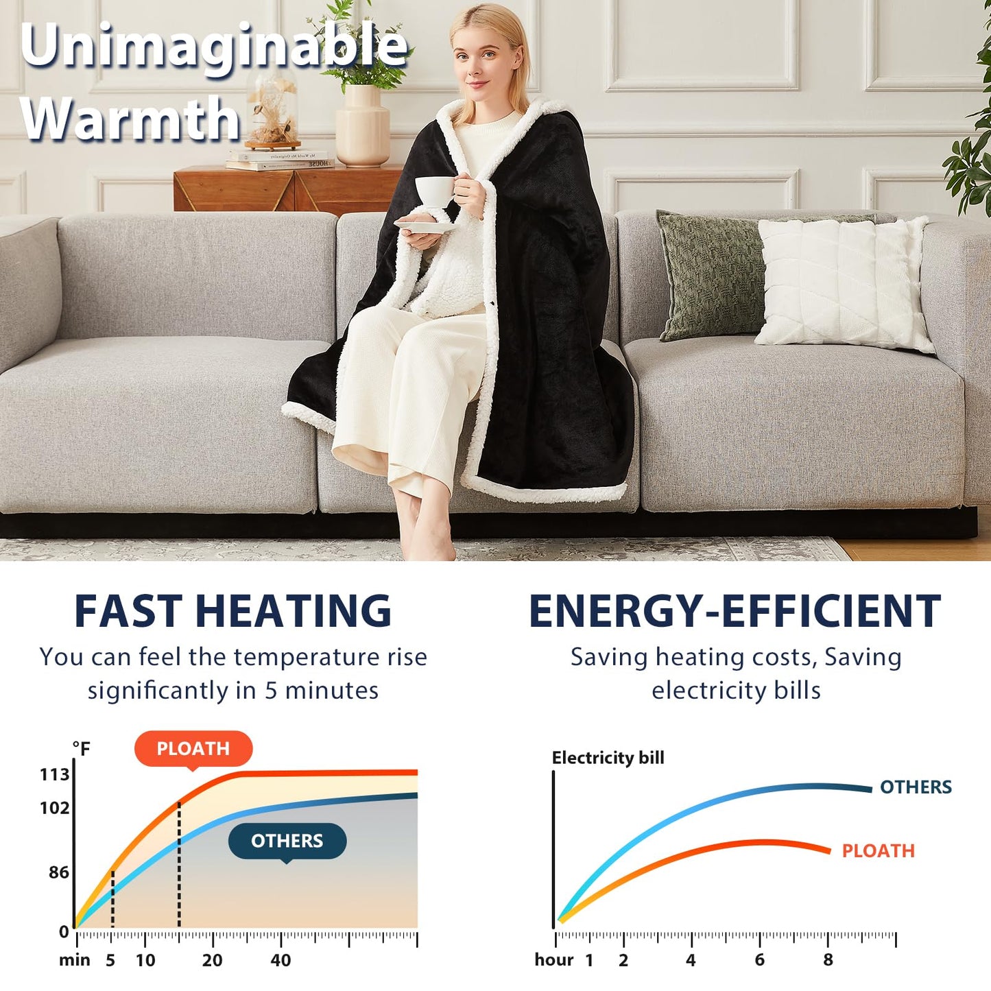 PLOATH Heated Electric Blanket Shawl: Heating Blanket Heated Throw Blanket Heated Poncho - Wearable Blanket Hoodie Wrap Sherpa with 10 Heating Levels & Multi Heating Time Settings (40x70'' Black)