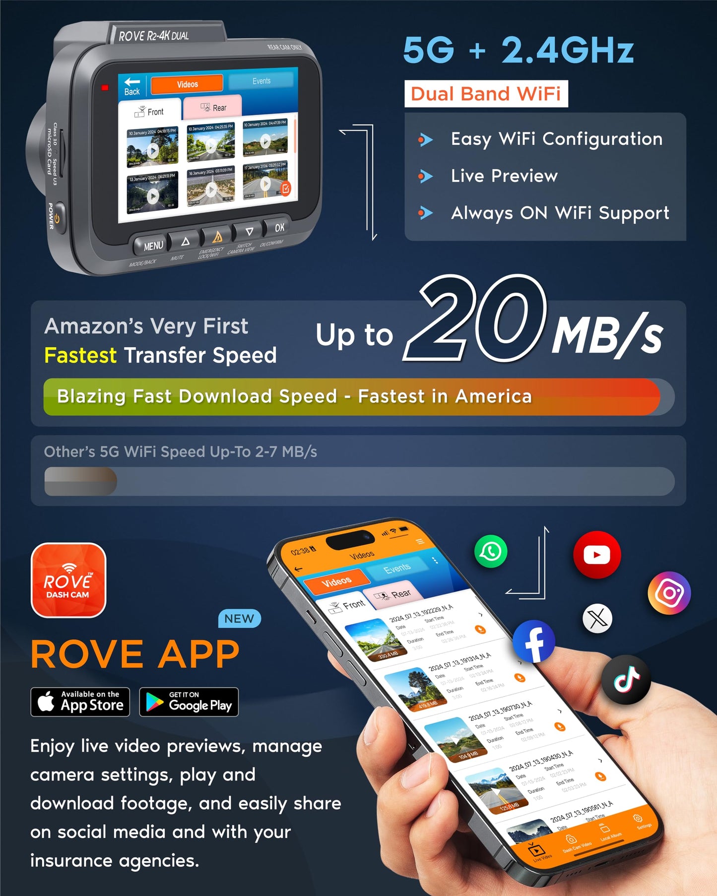 4K Dual Dash Cam ROVE with 128GB Card