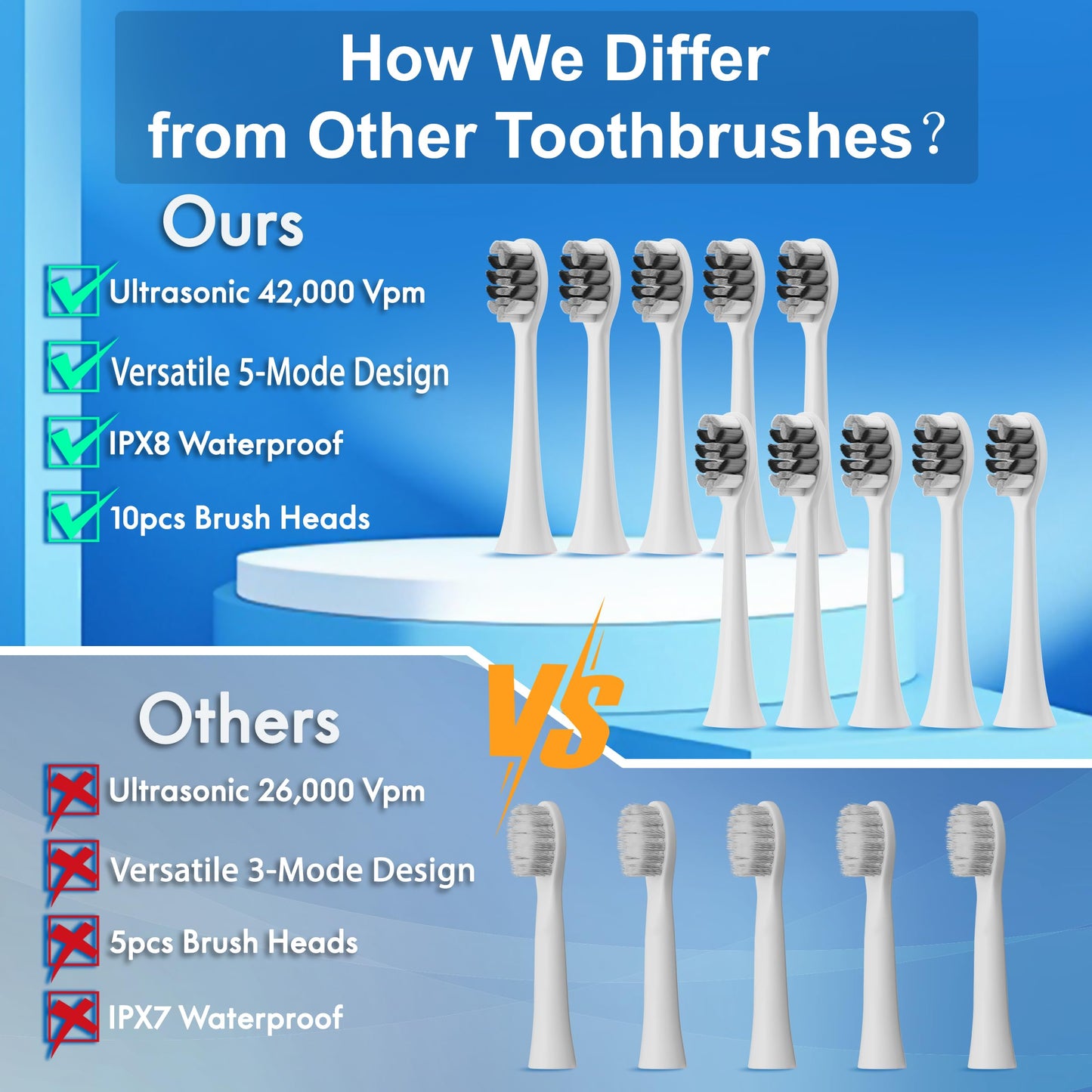 Electric Toothbrush with 10 Brush Heads & Travel Case